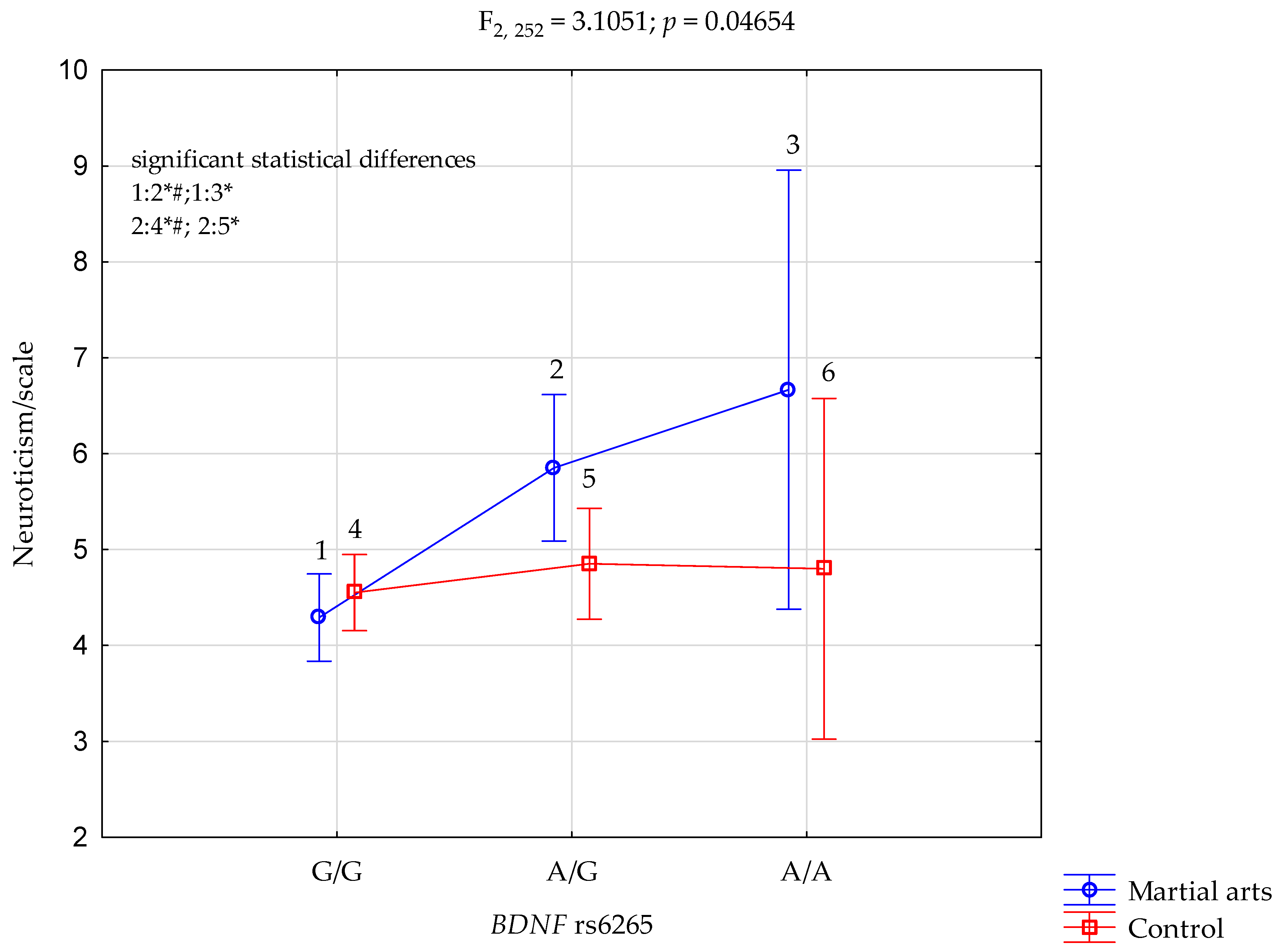 Ijerph 19 09732 g001 550