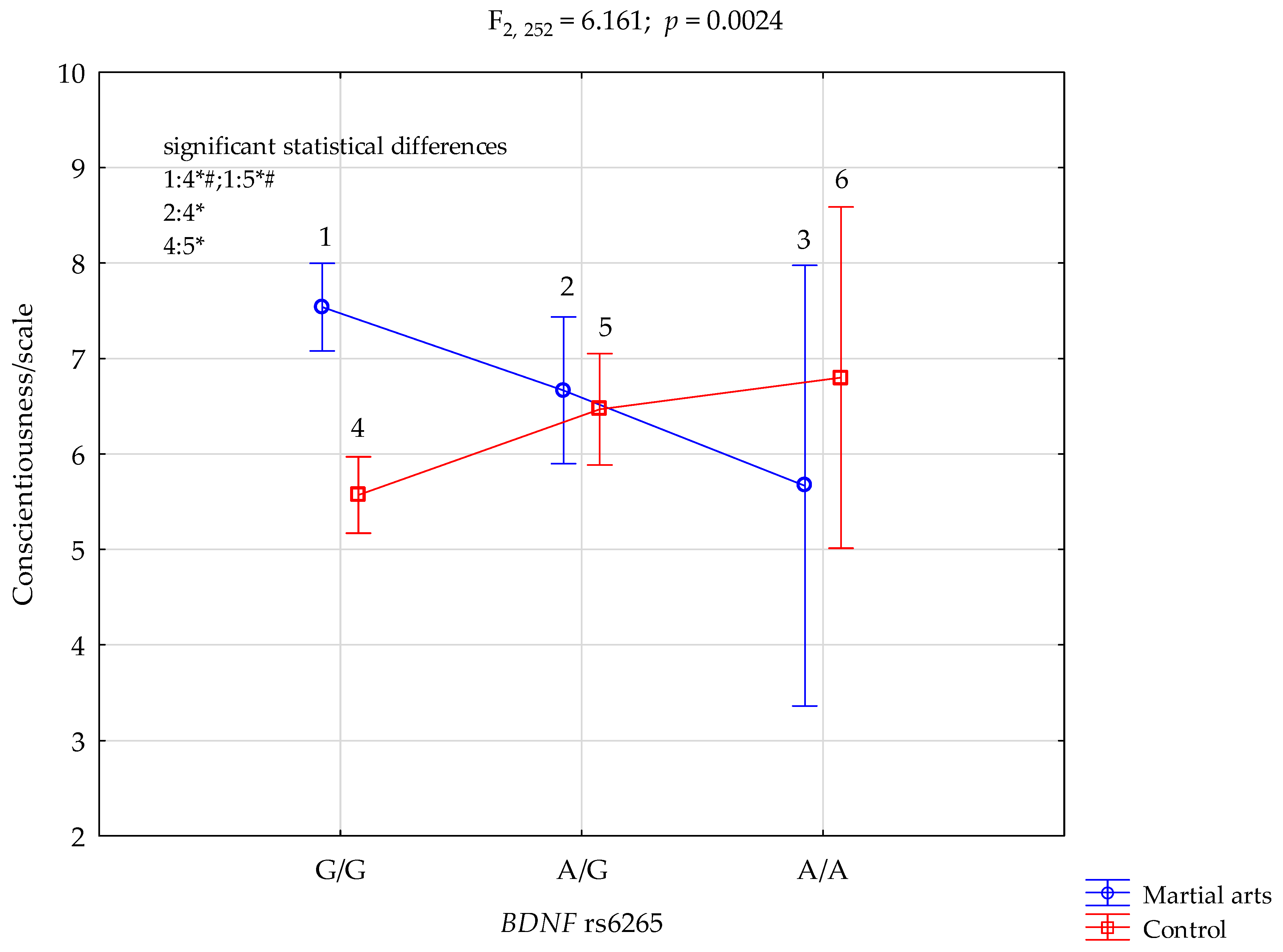 Ijerph 19 09732 g002 550