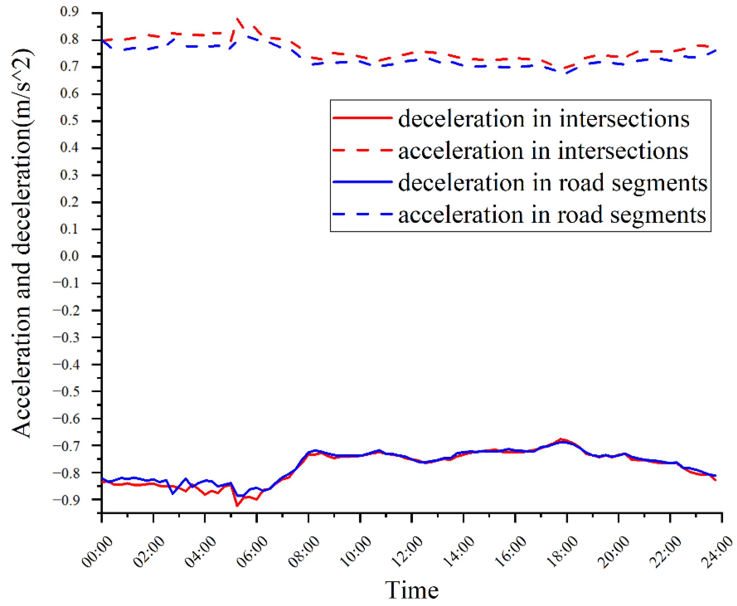 Ijerph 19 09734 g003 550