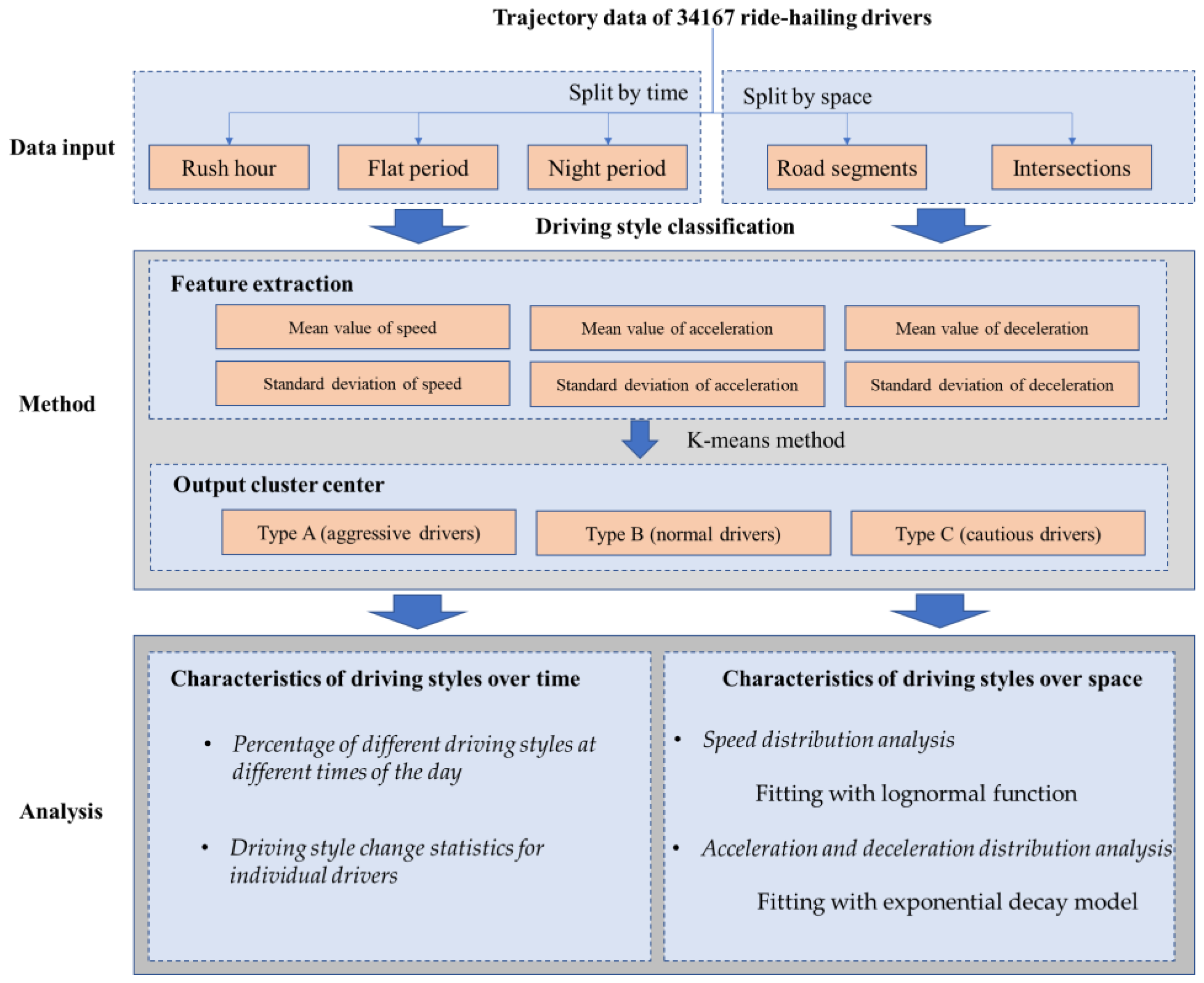 Ijerph 19 09734 g004 550