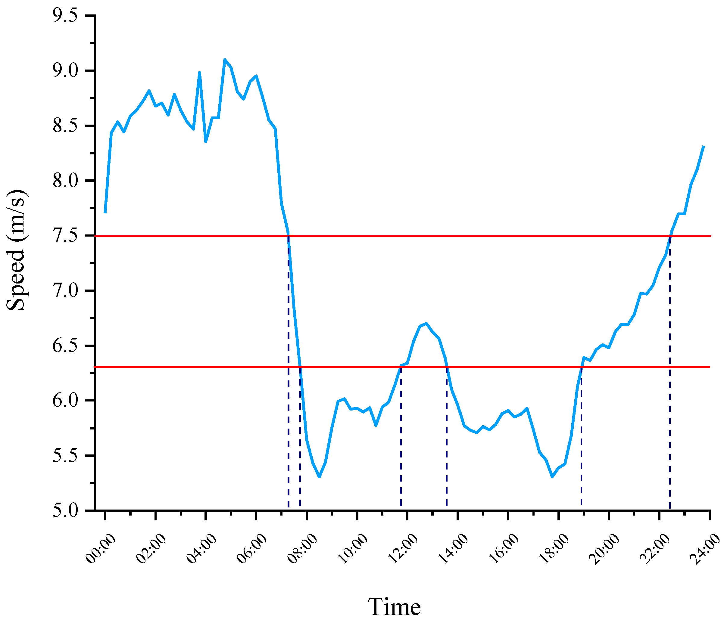 Ijerph 19 09734 g005 550