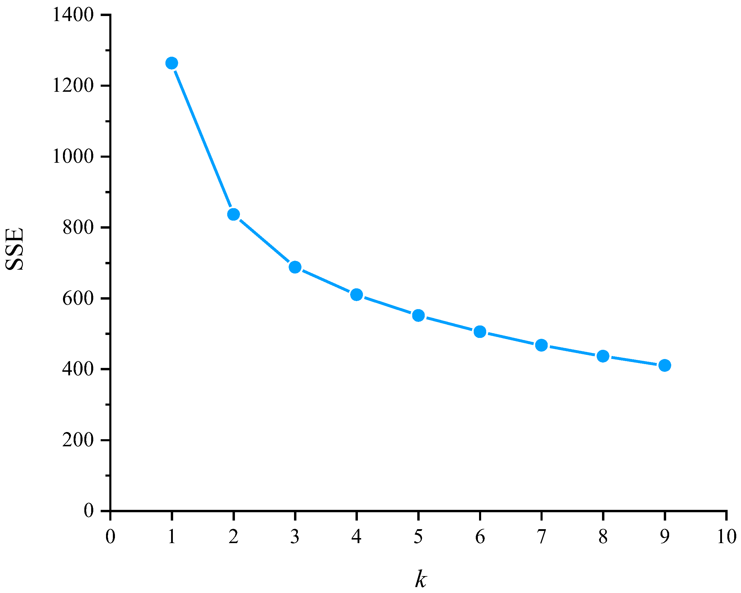 Ijerph 19 09734 g006 550