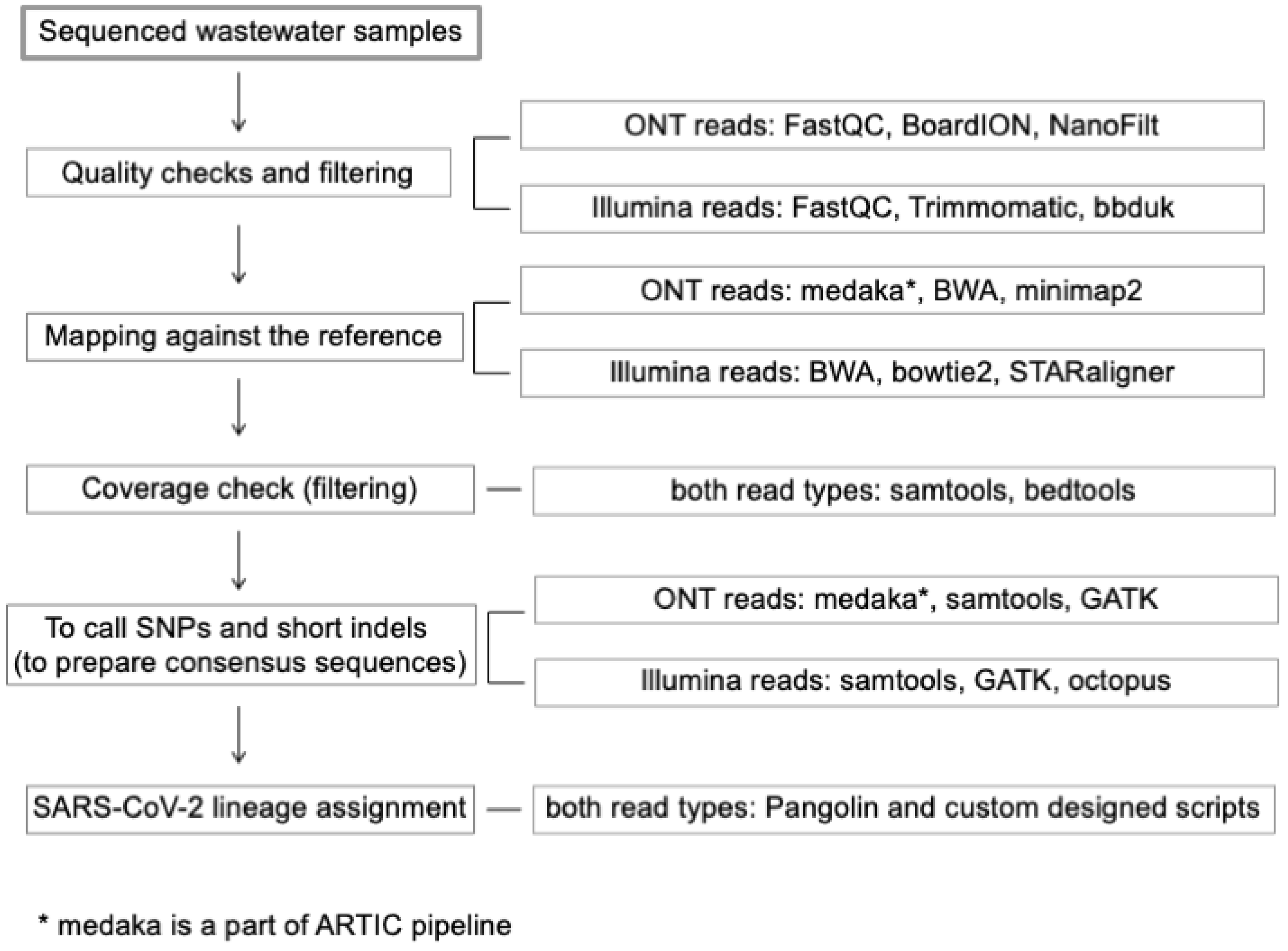 Ijerph 19 09749 g002 550