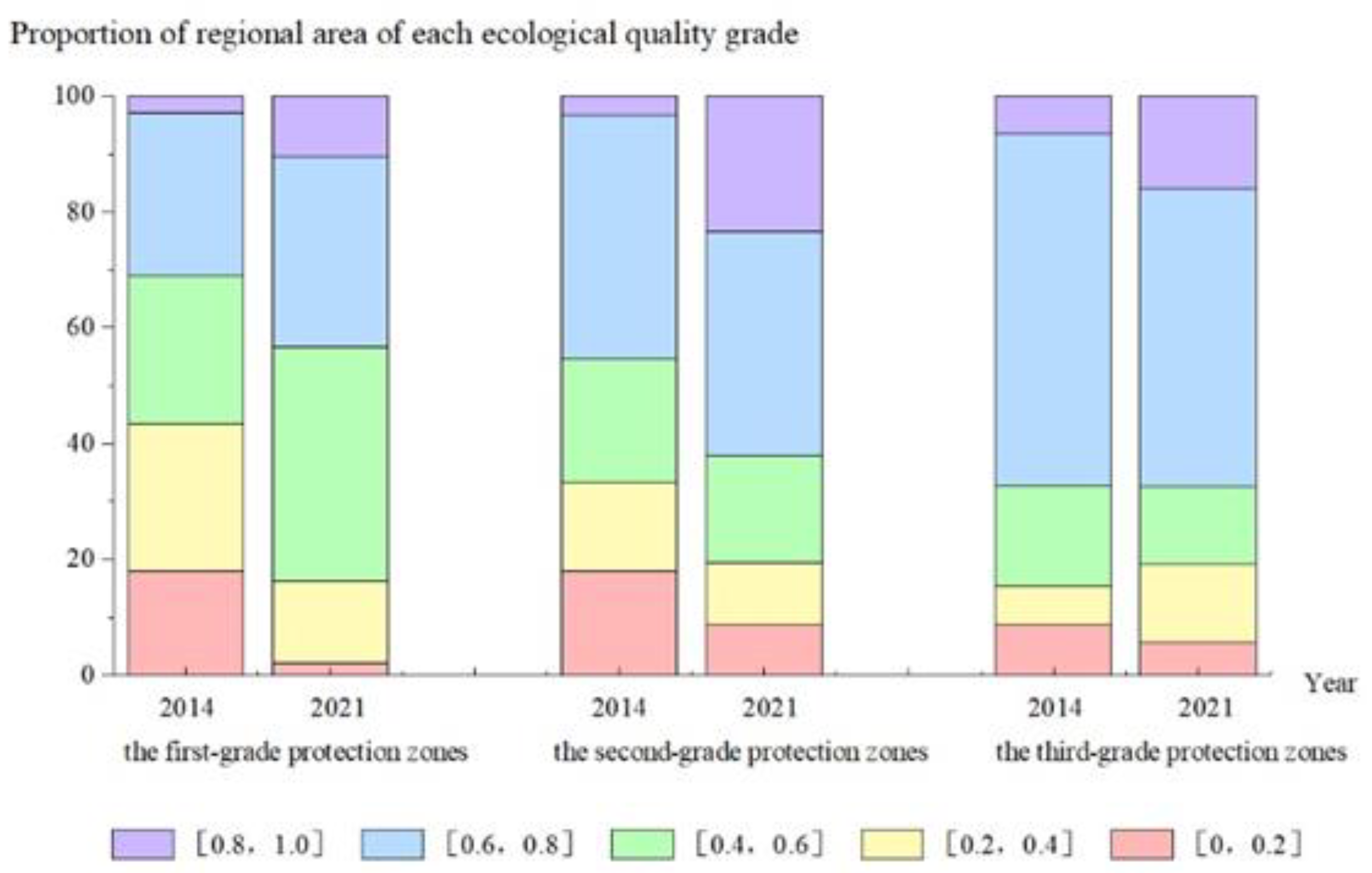 Ijerph 19 09750 g004 550