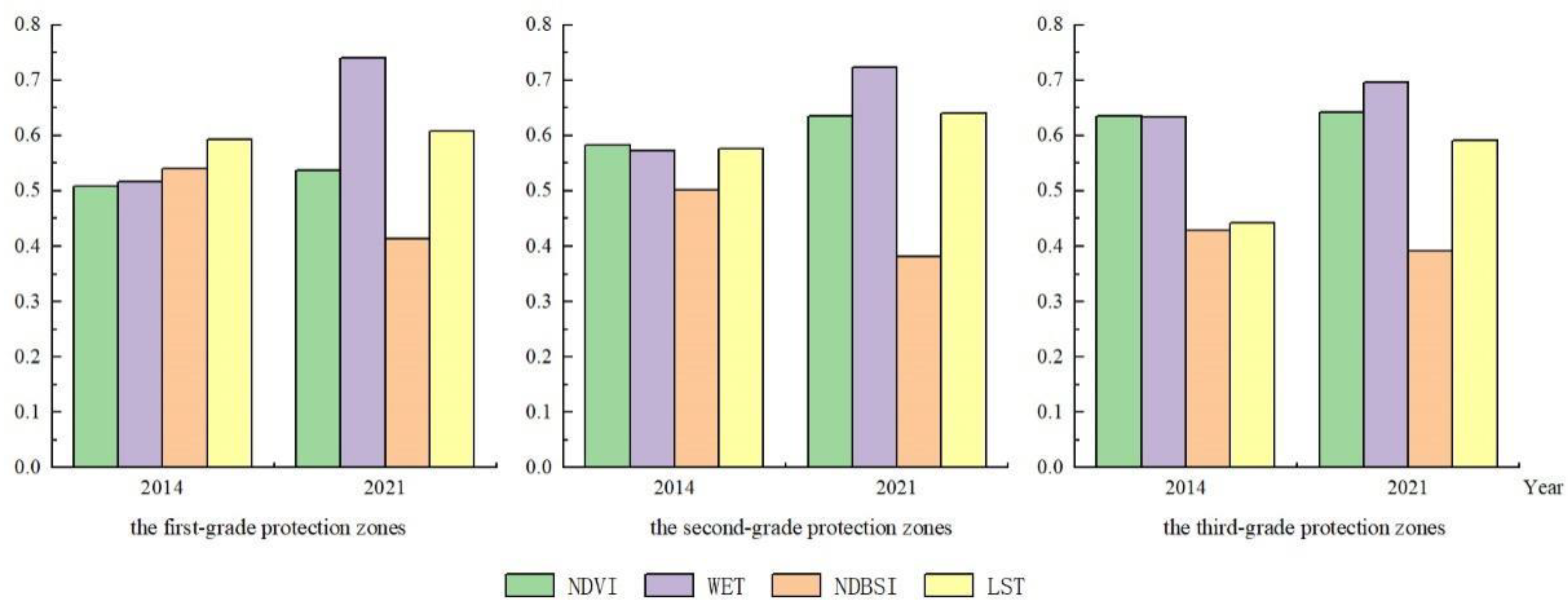 Ijerph 19 09750 g005 550