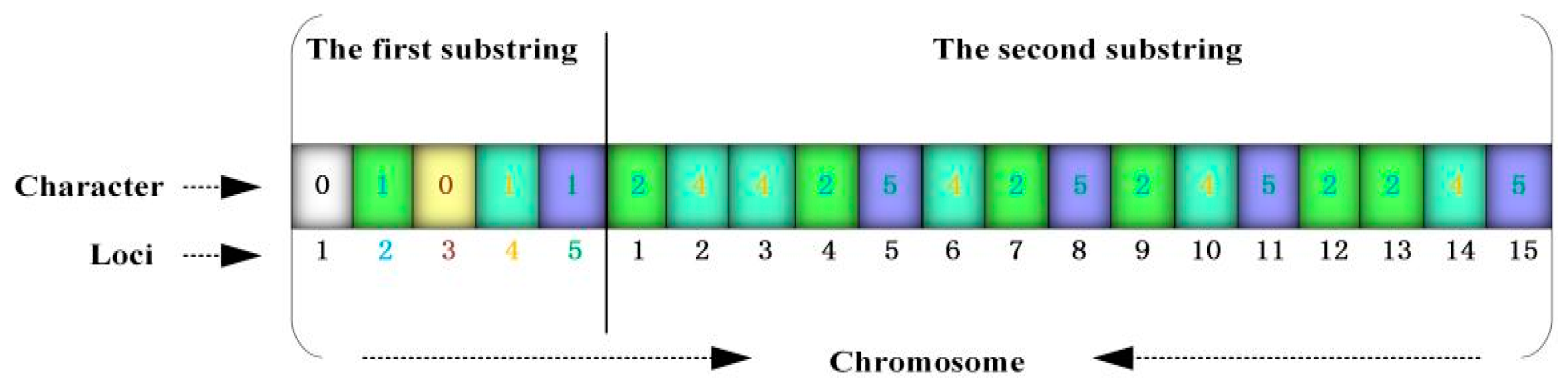 Ijerph 19 09752 g002 550