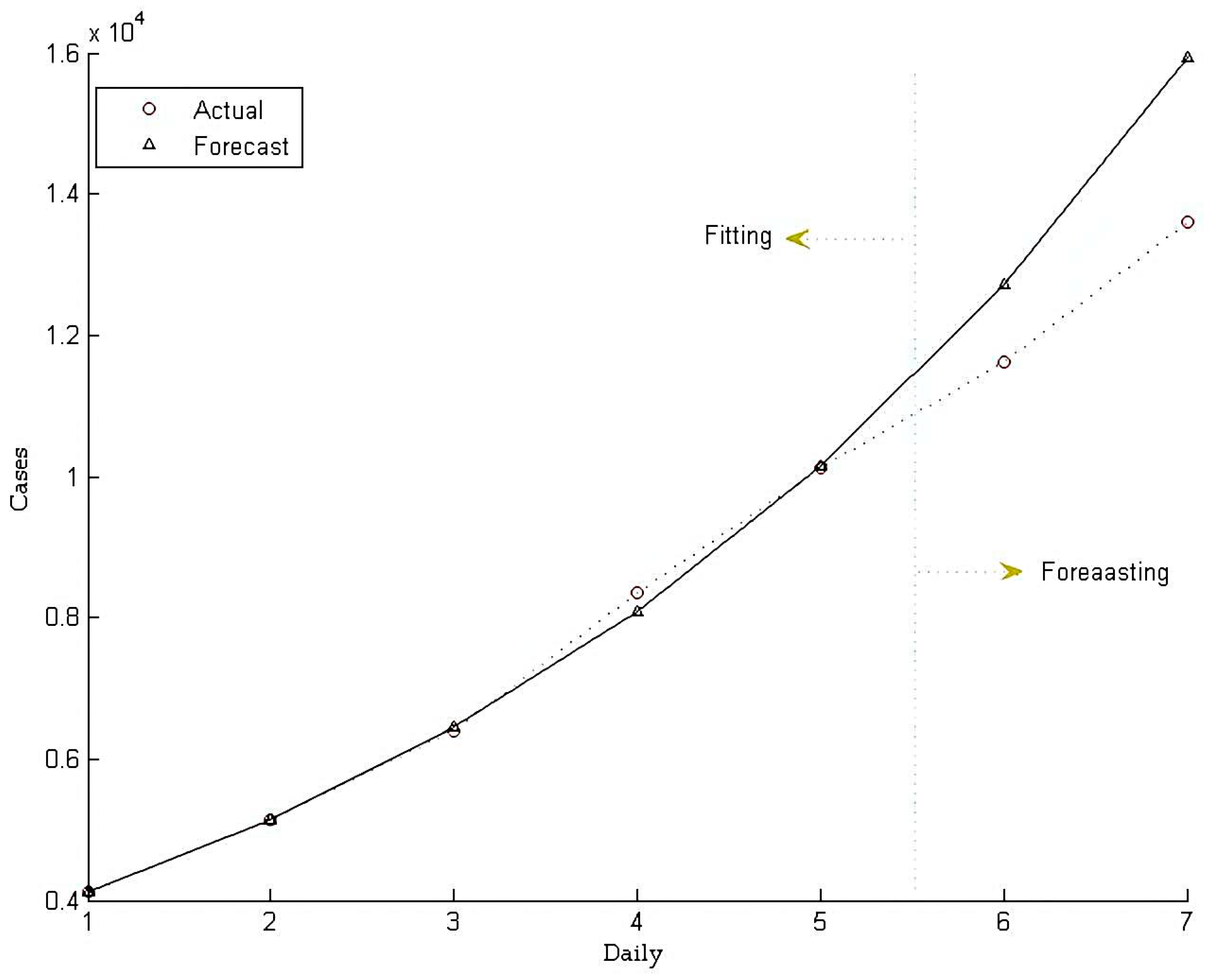 Ijerph 19 09752 g004 550