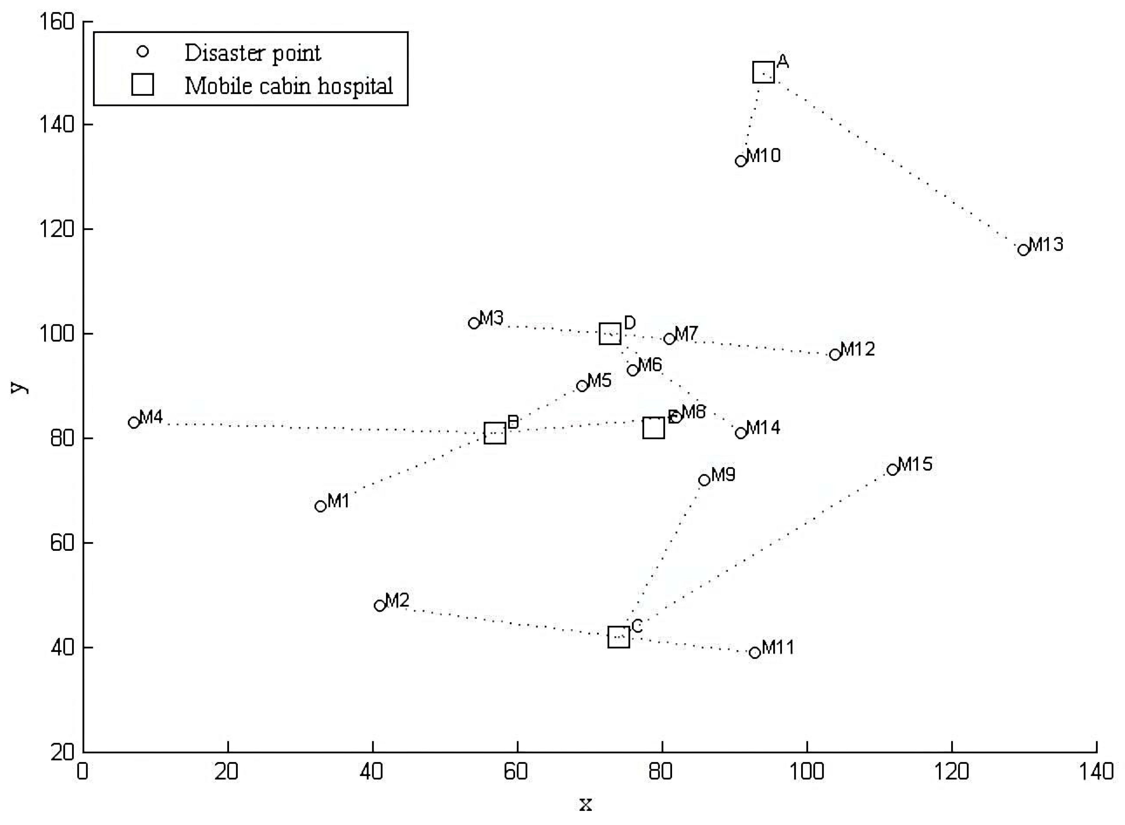 Ijerph 19 09752 g005 550