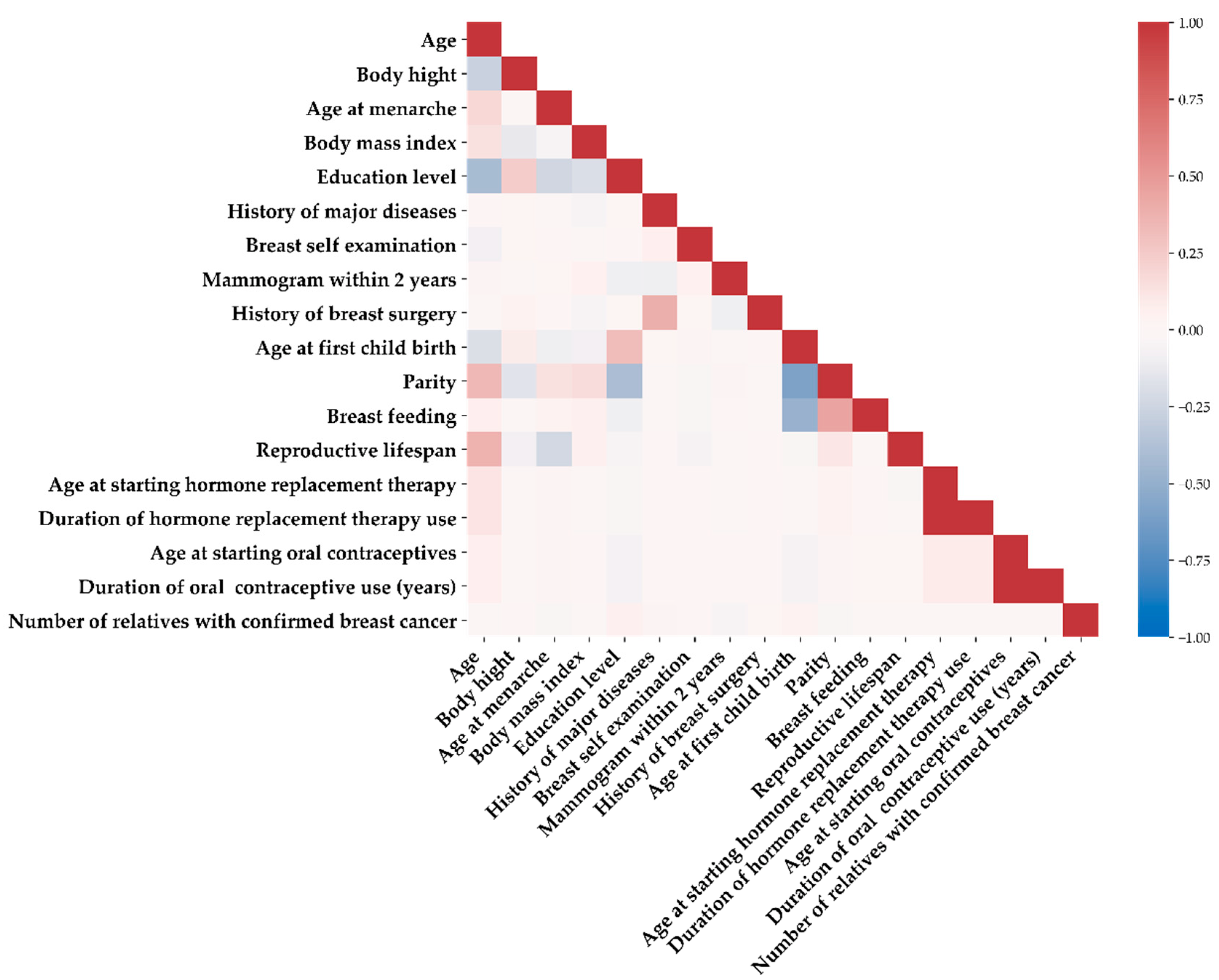 Ijerph 19 09756 g002