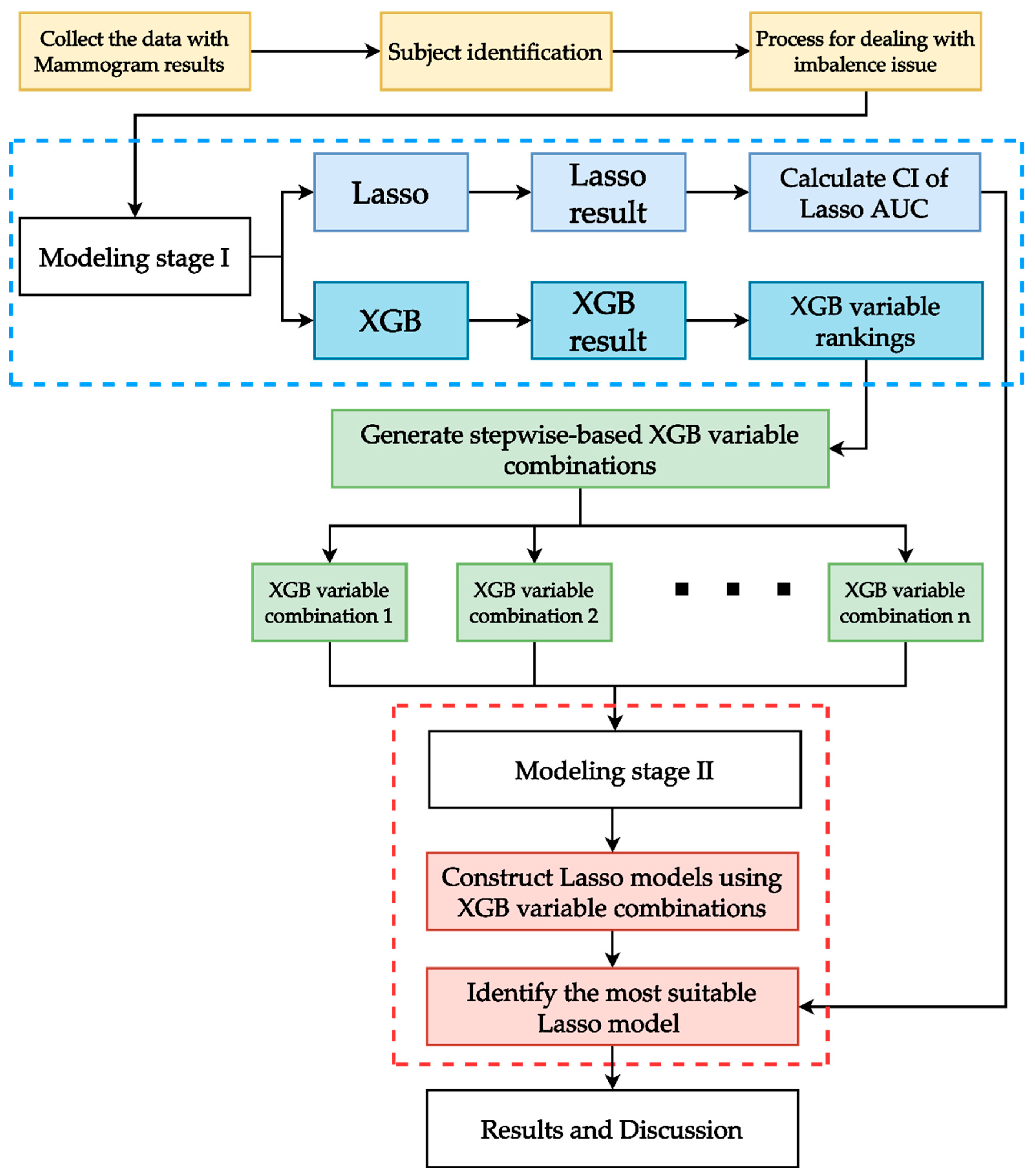 Ijerph 19 09756 g003