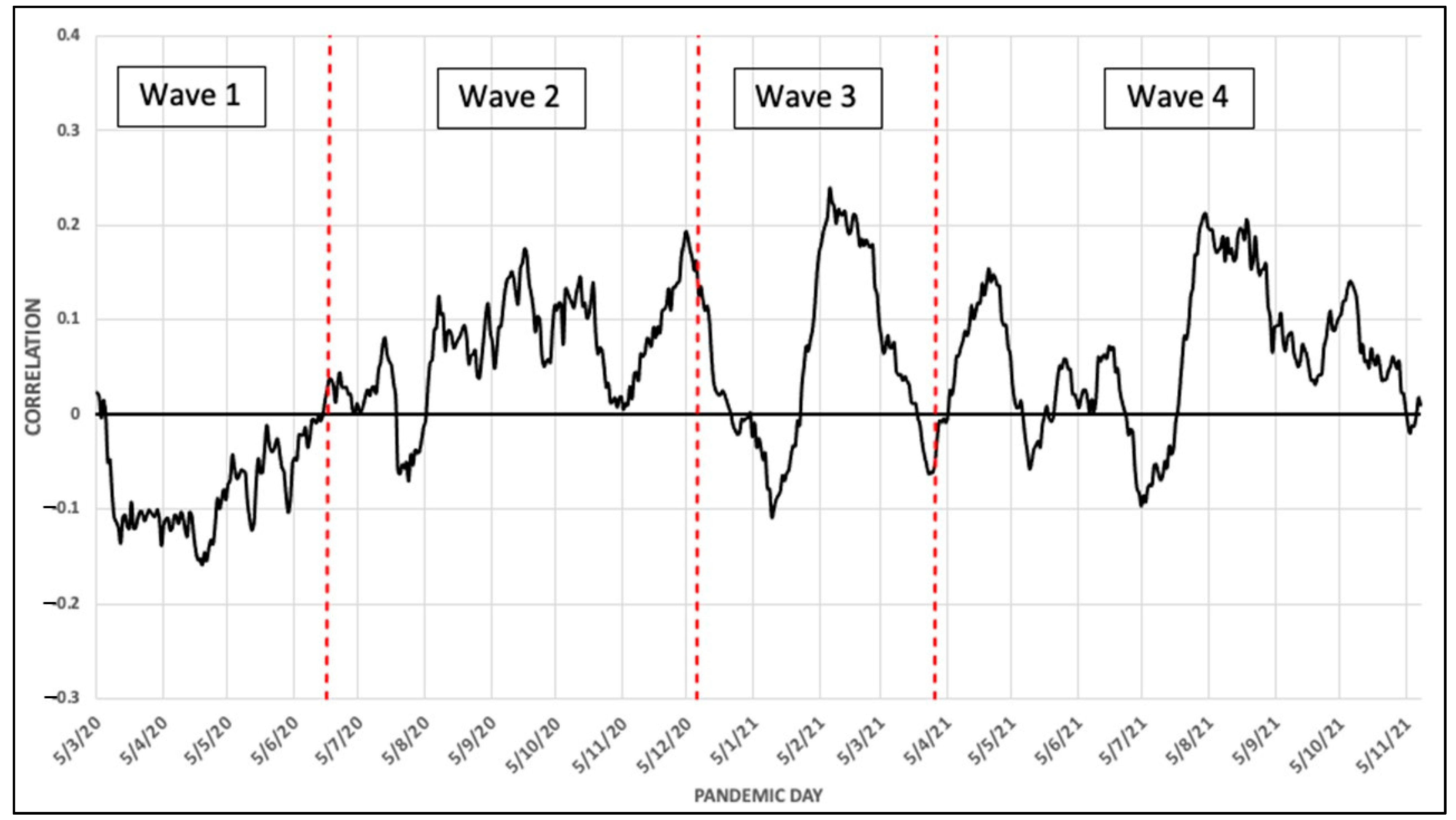 Ijerph 19 09764 g001