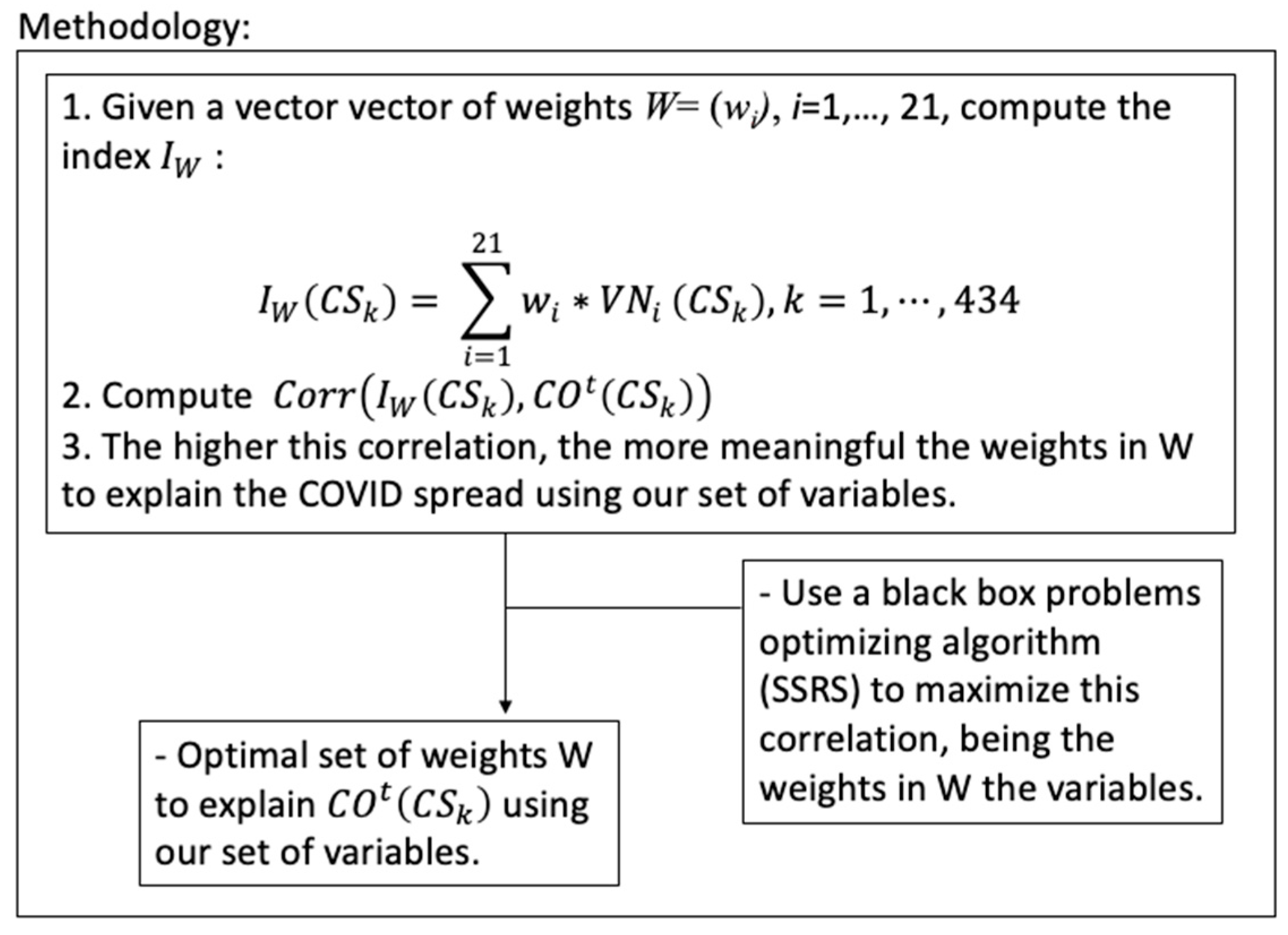 Ijerph 19 09764 g002