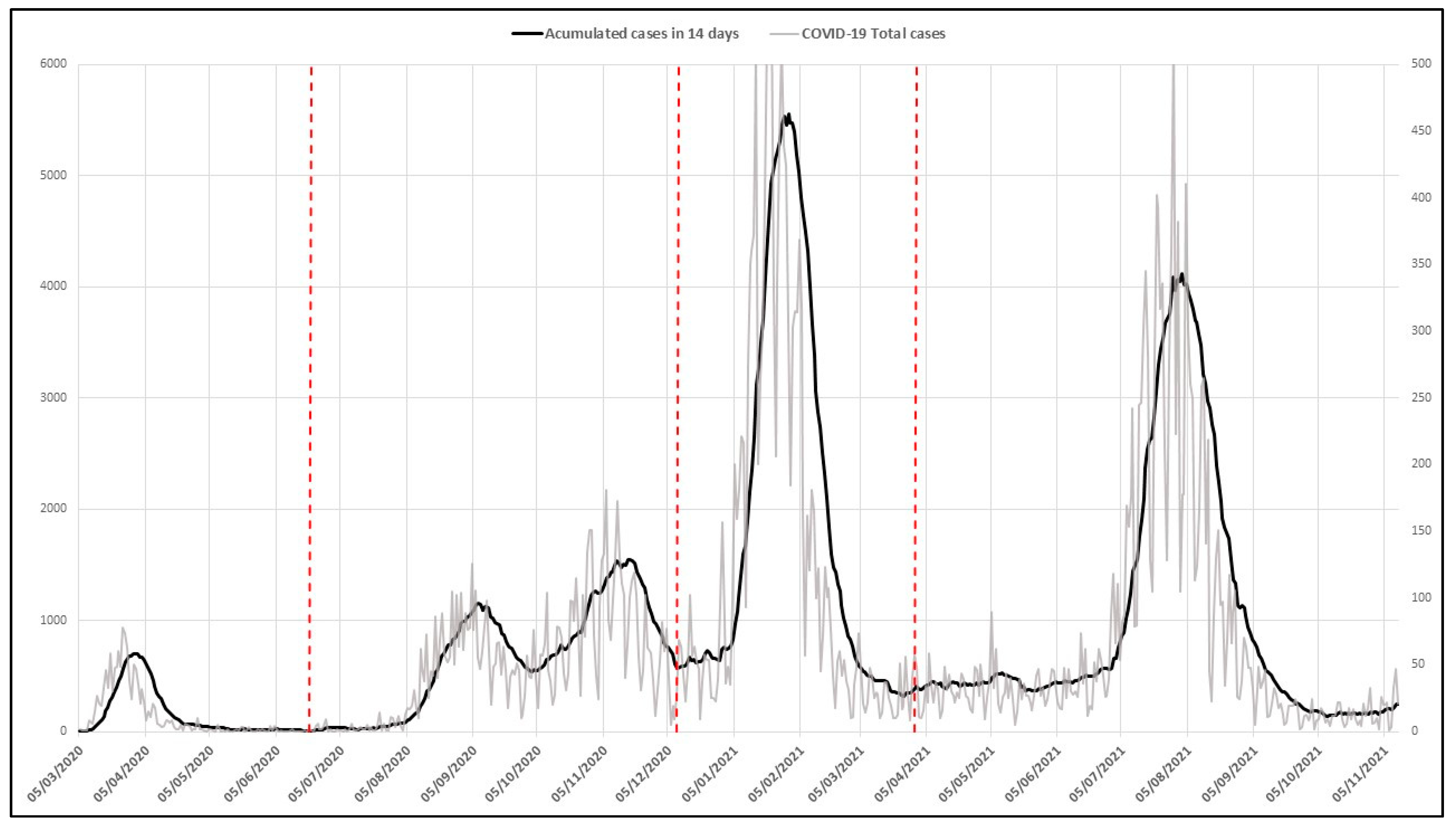 Ijerph 19 09764 g003