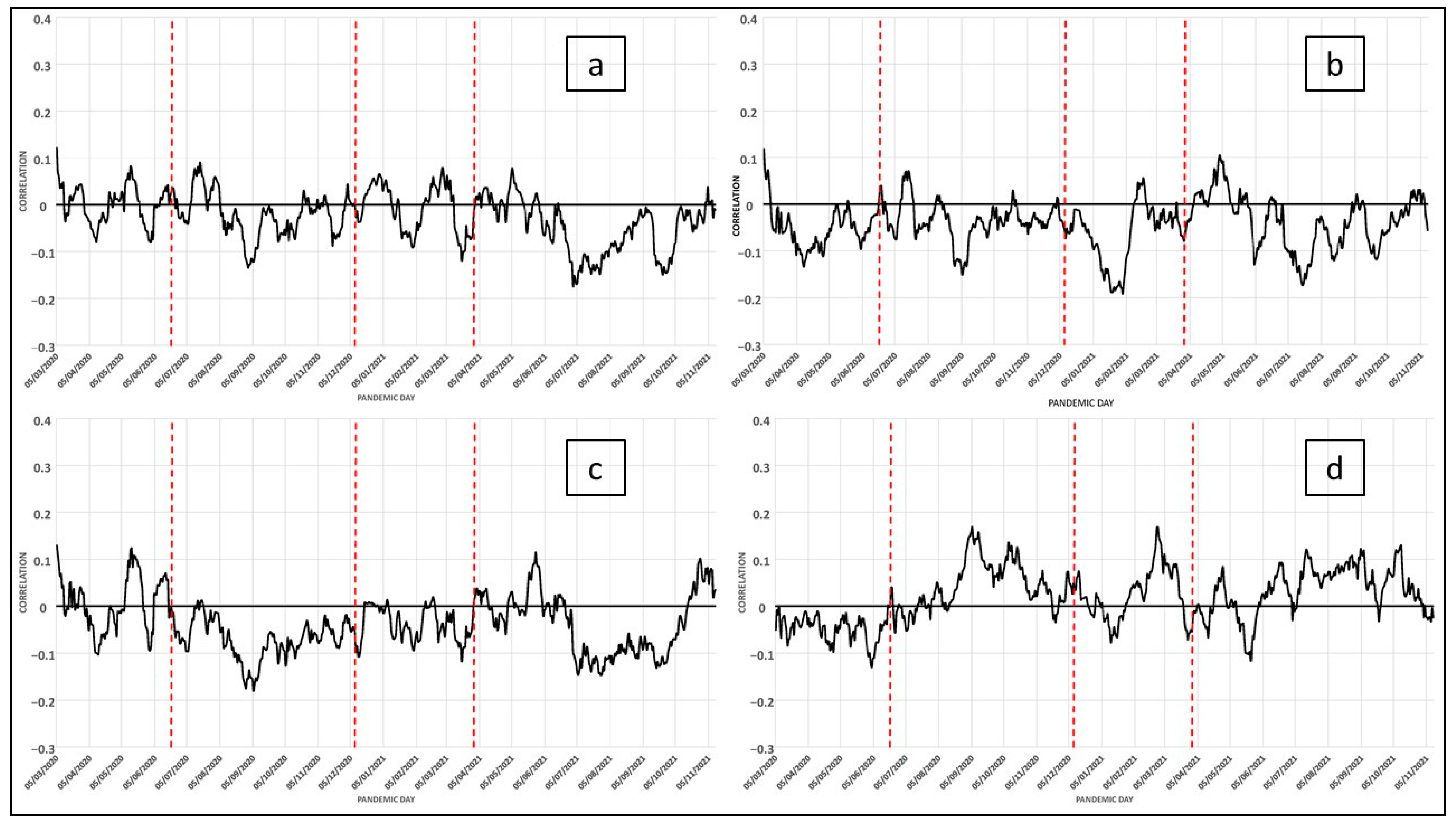 Ijerph 19 09764 g004