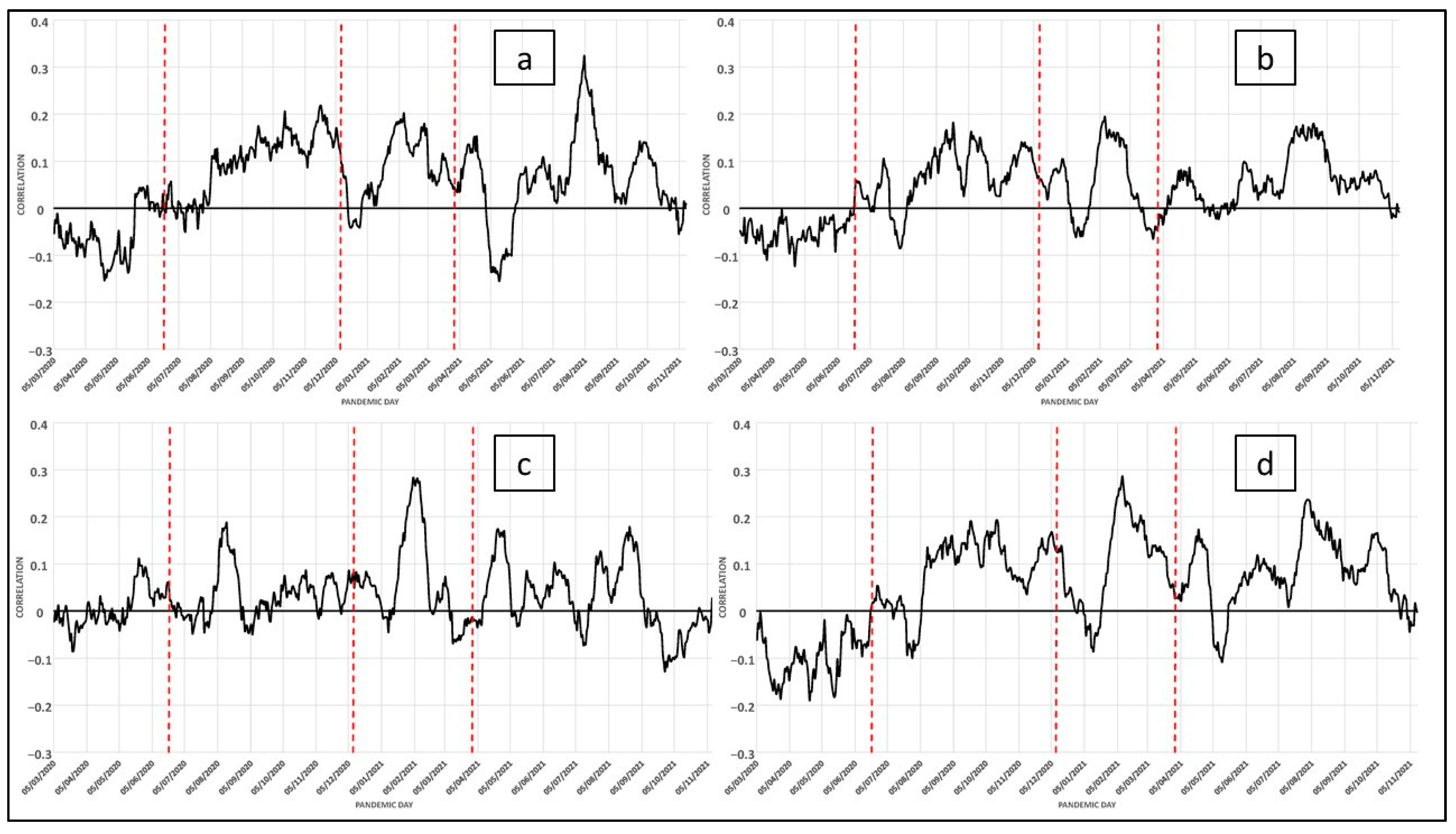 Ijerph 19 09764 g005