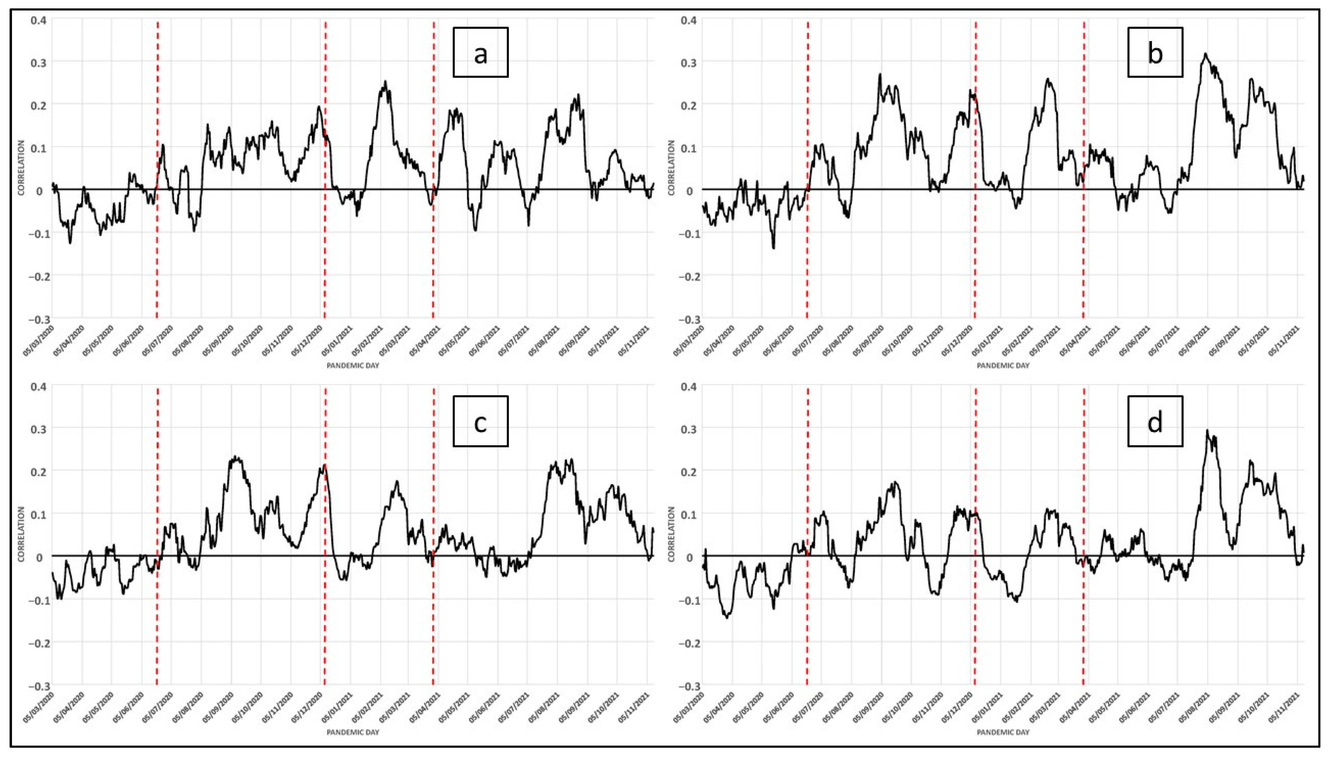 Ijerph 19 09764 g006