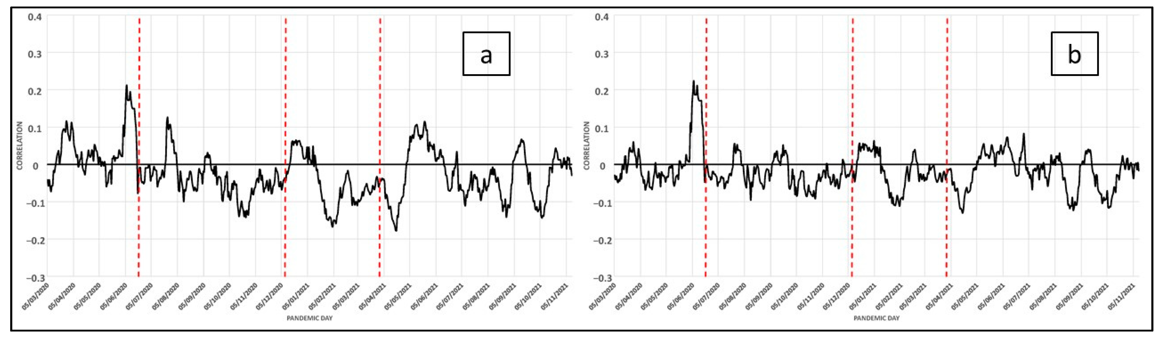 Ijerph 19 09764 g007