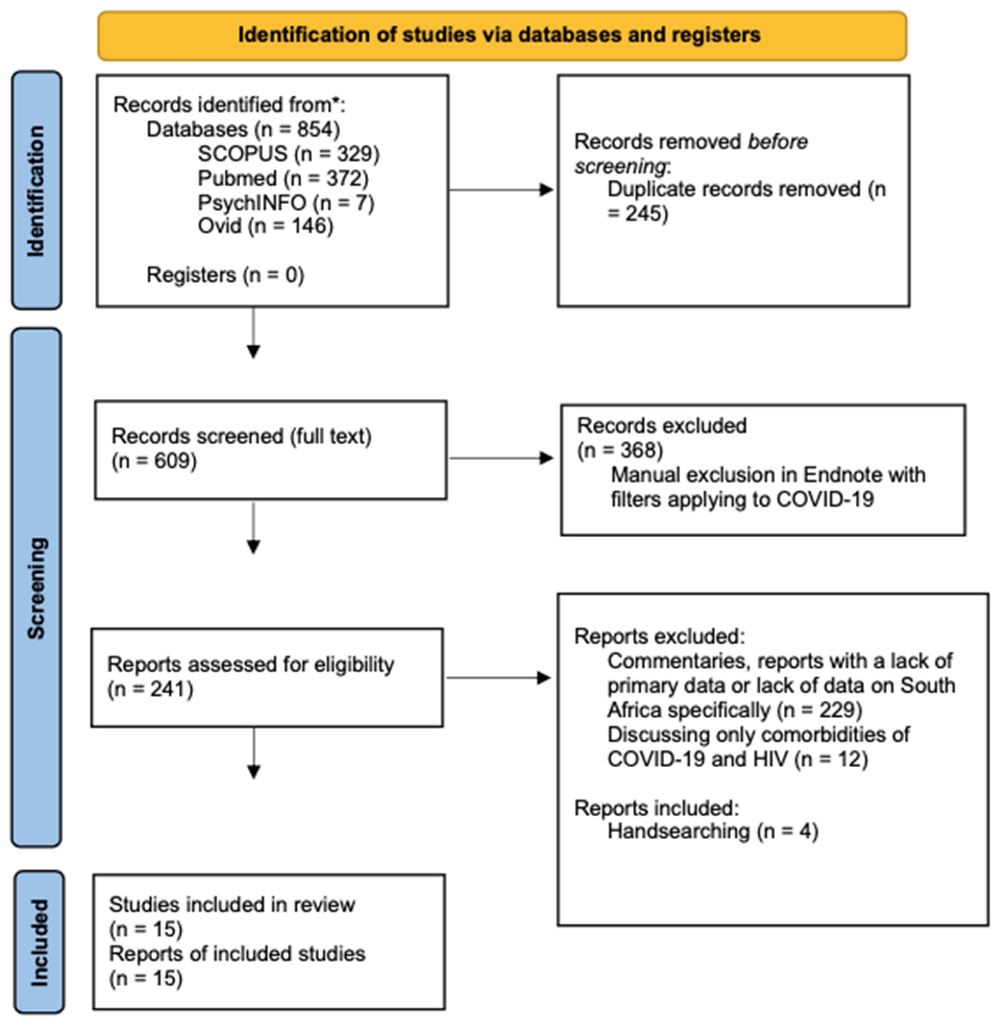 Ijerph 19 09766 g001