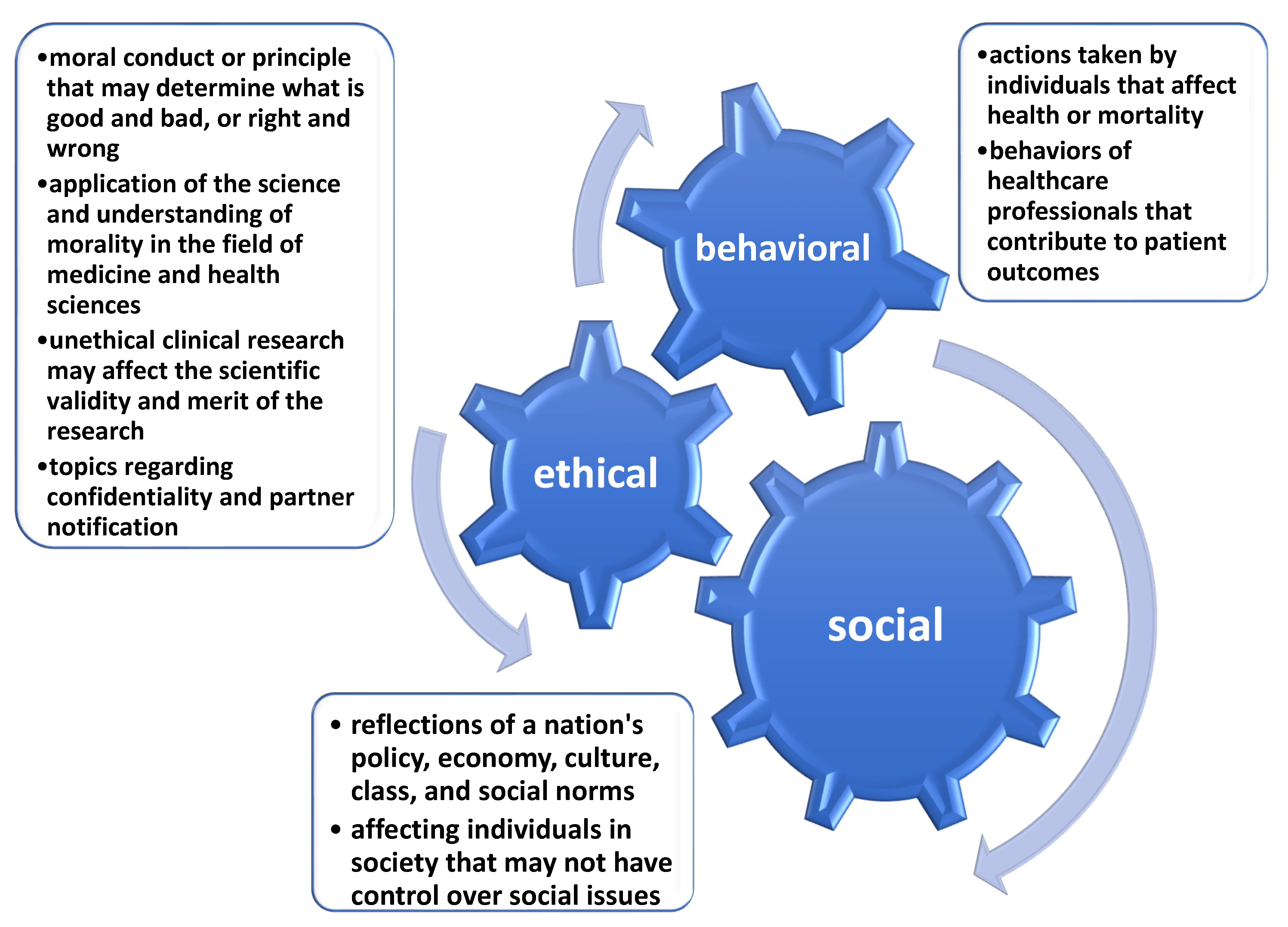 Ijerph 19 09766 g002 550