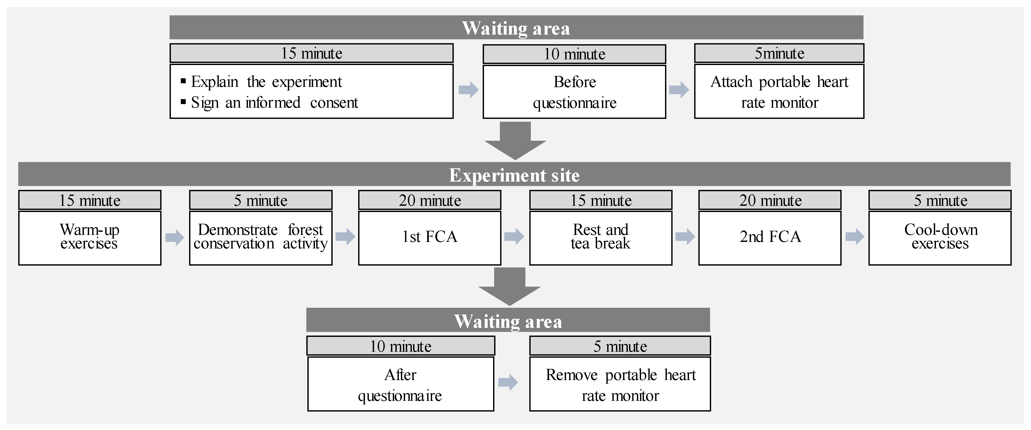 Ijerph 19 09768 g003 550