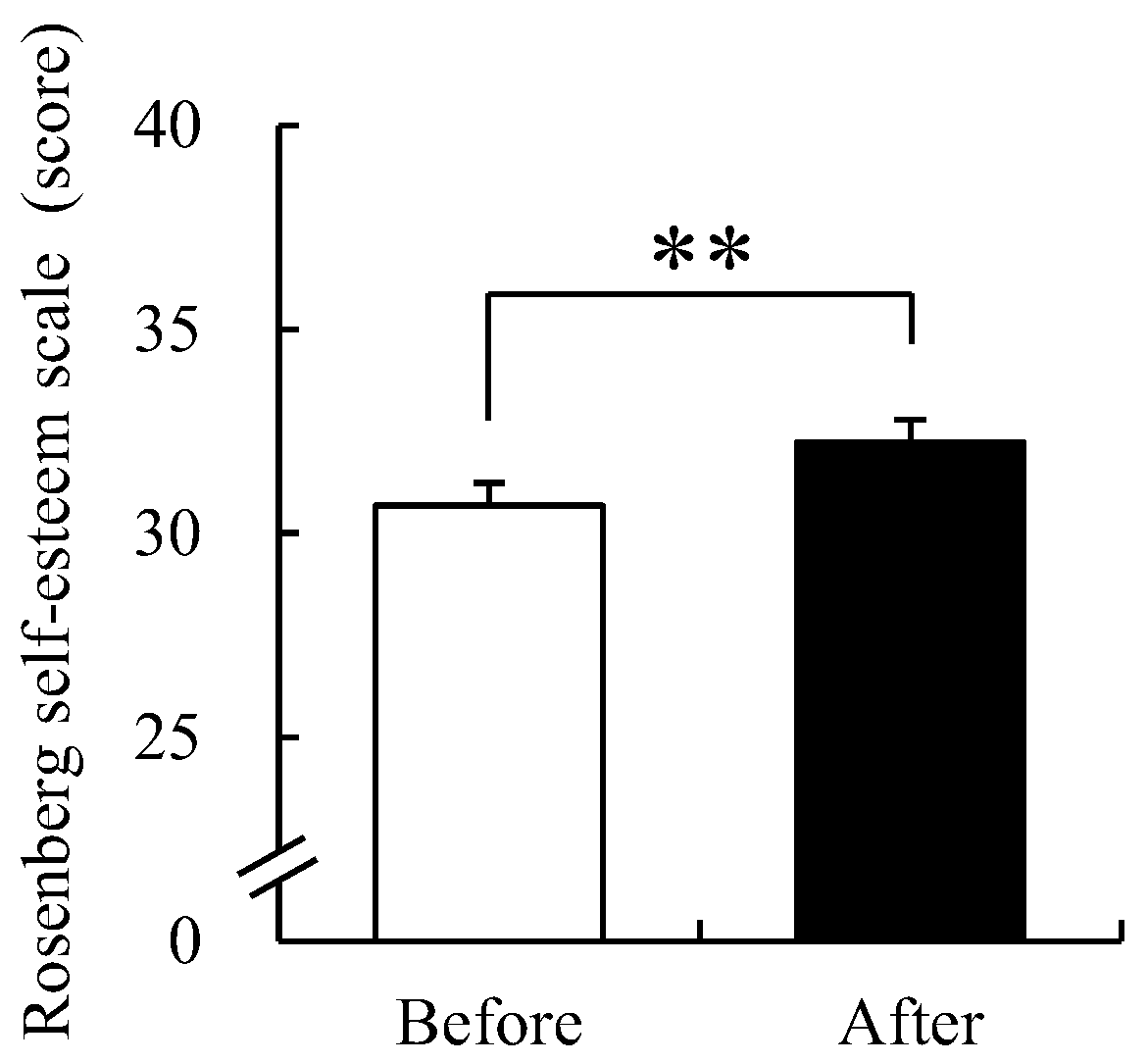 Ijerph 19 09768 g007 550