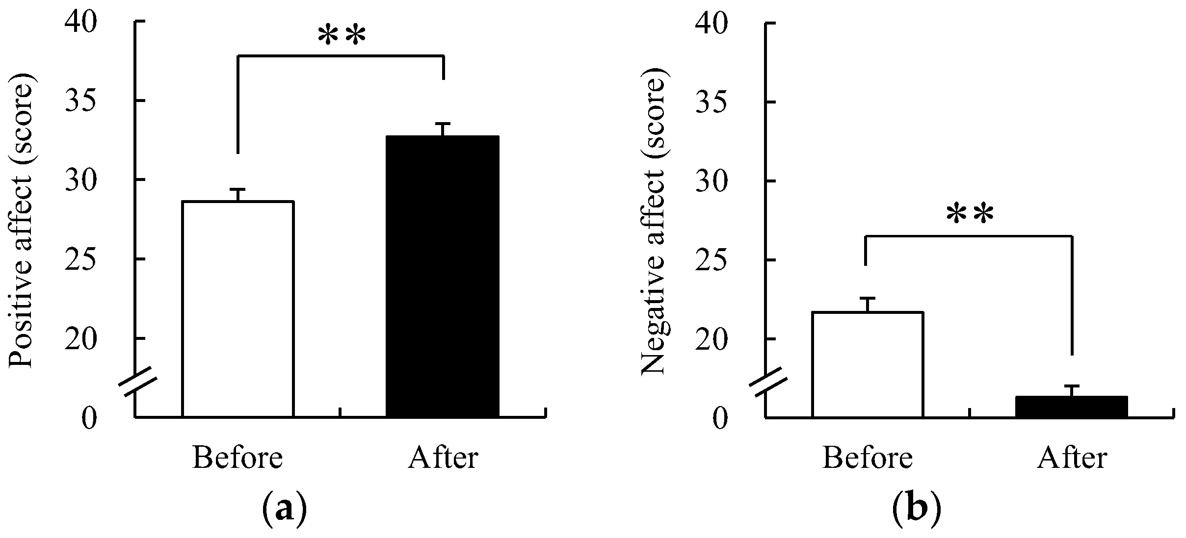 Ijerph 19 09768 g008 550