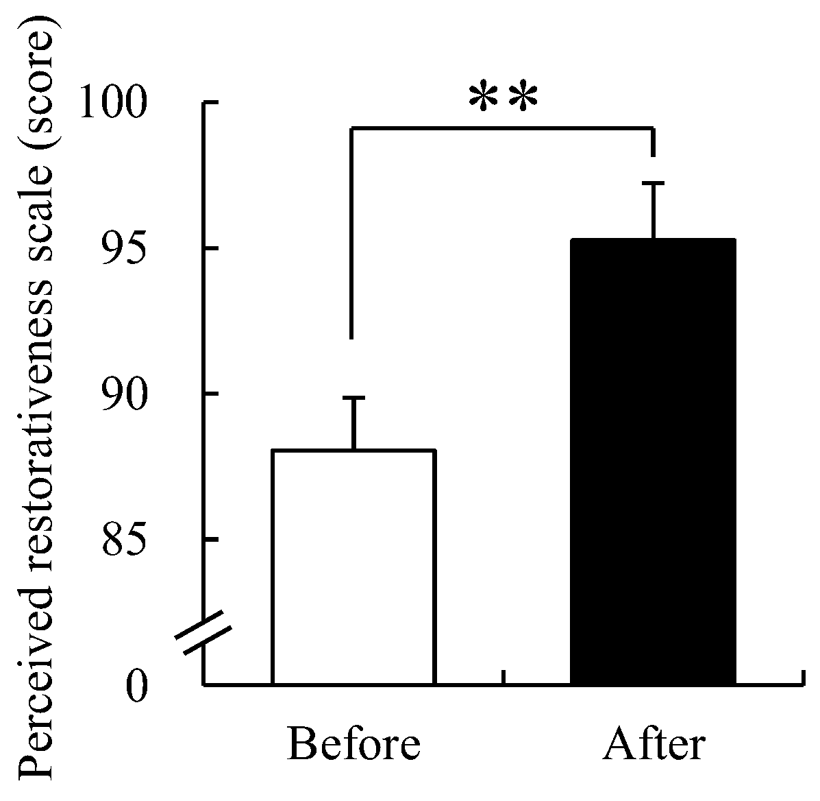 Ijerph 19 09768 g009 550