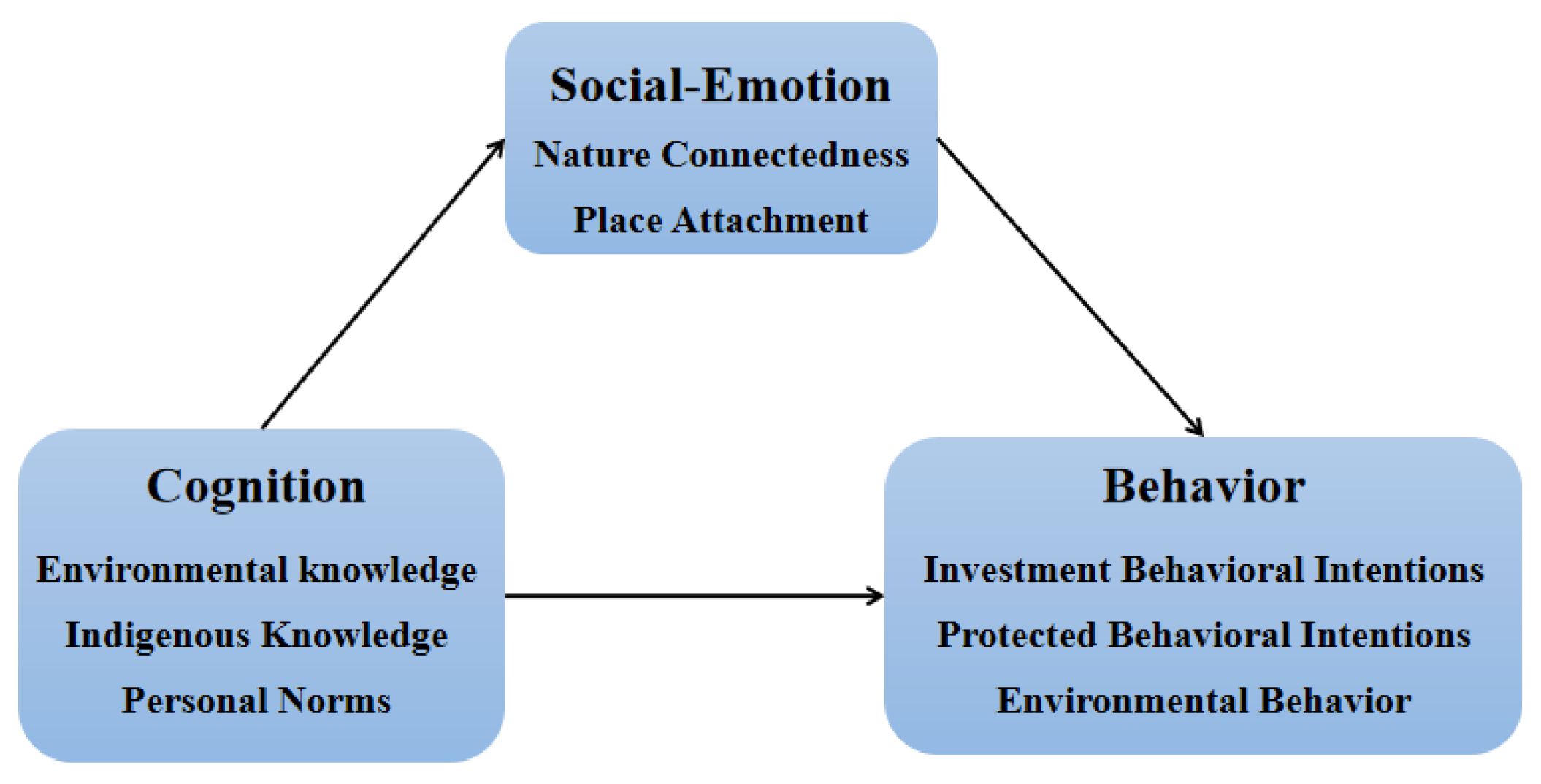 Ijerph 19 09769 g002