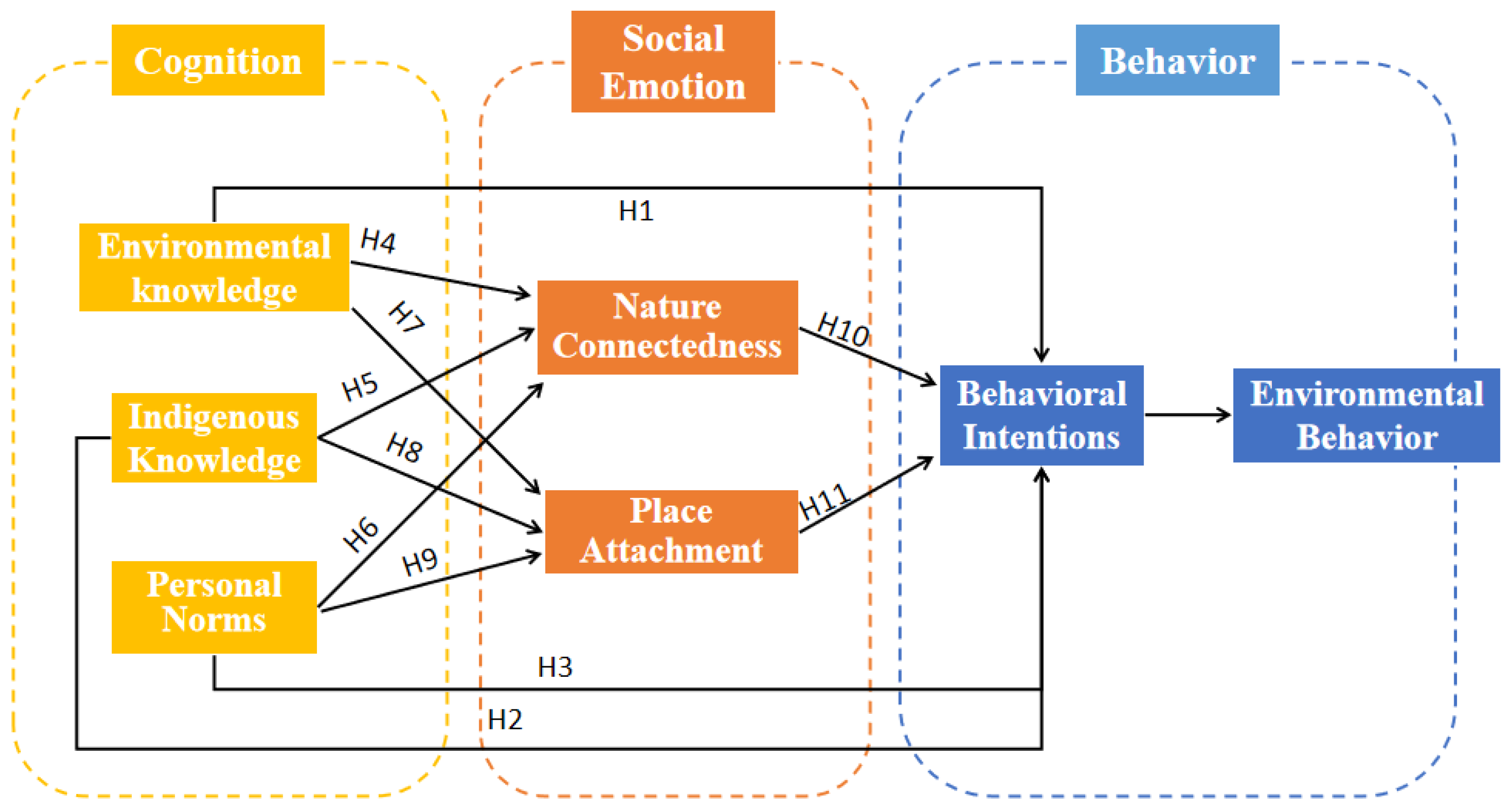 Ijerph 19 09769 g003