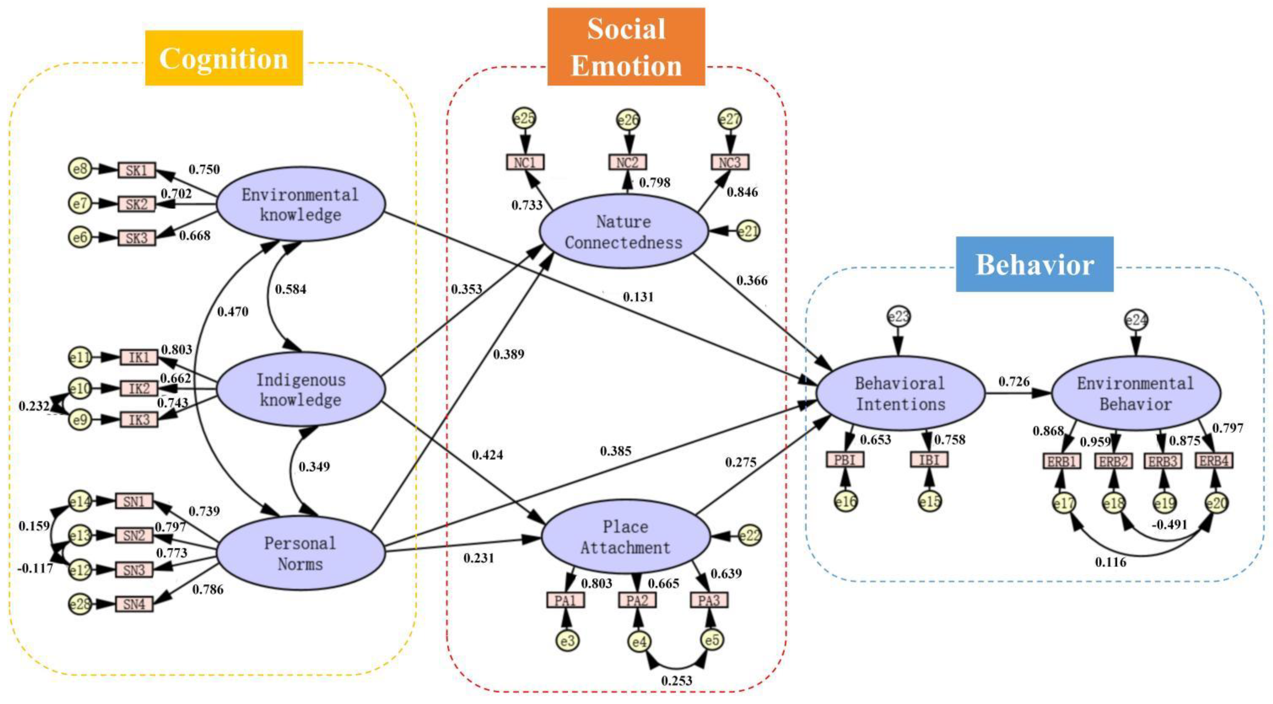 Ijerph 19 09769 g004