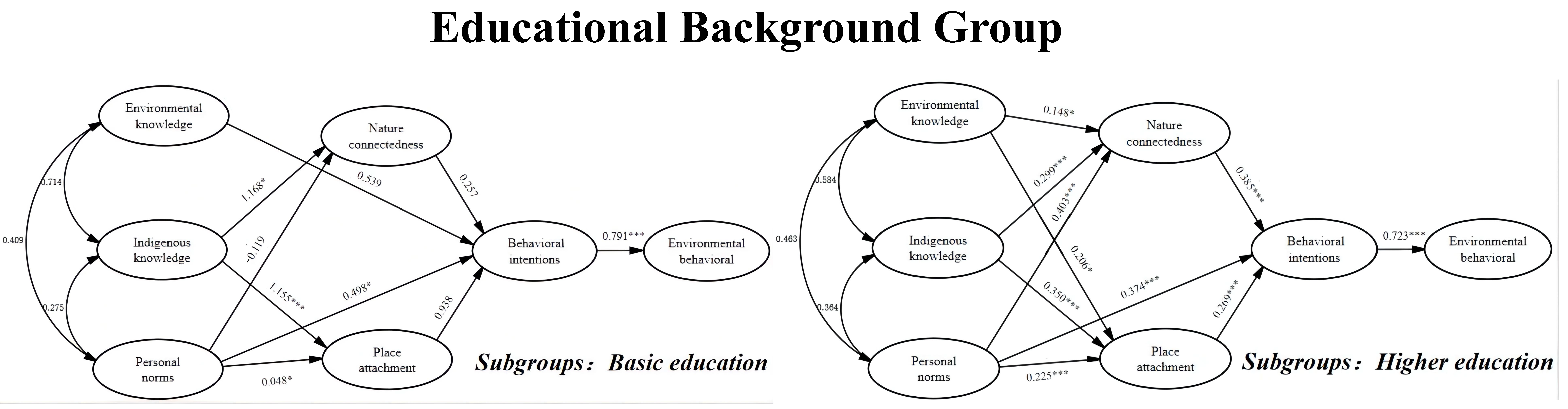 Ijerph 19 09769 g006