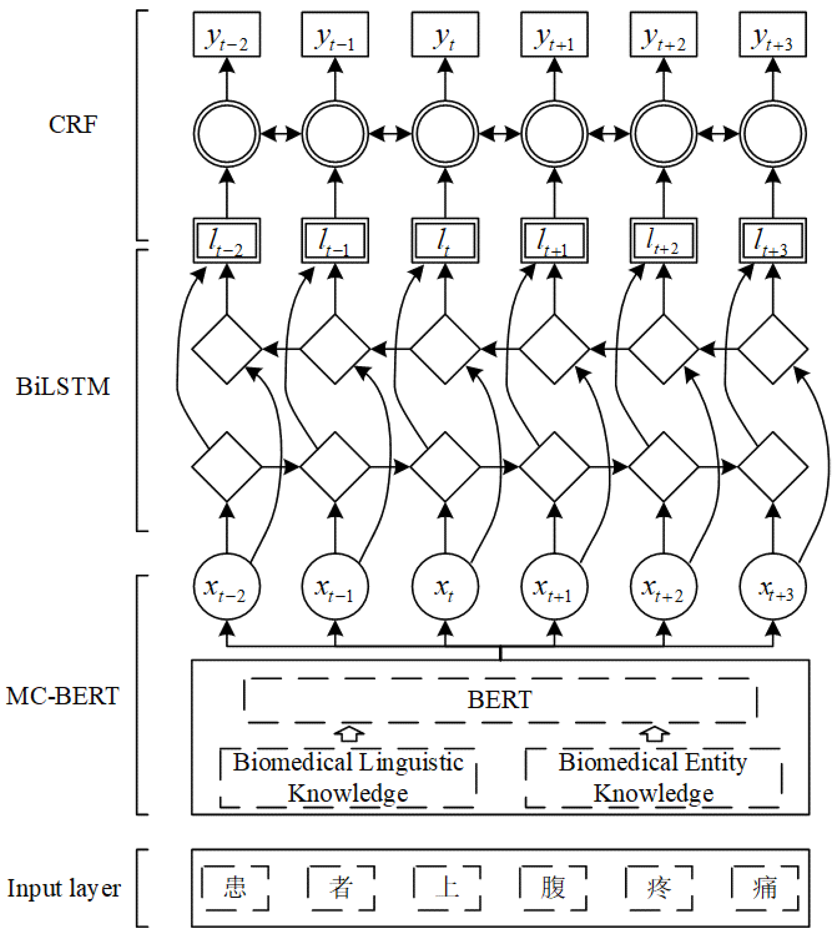 Ijerph 19 09771 g002