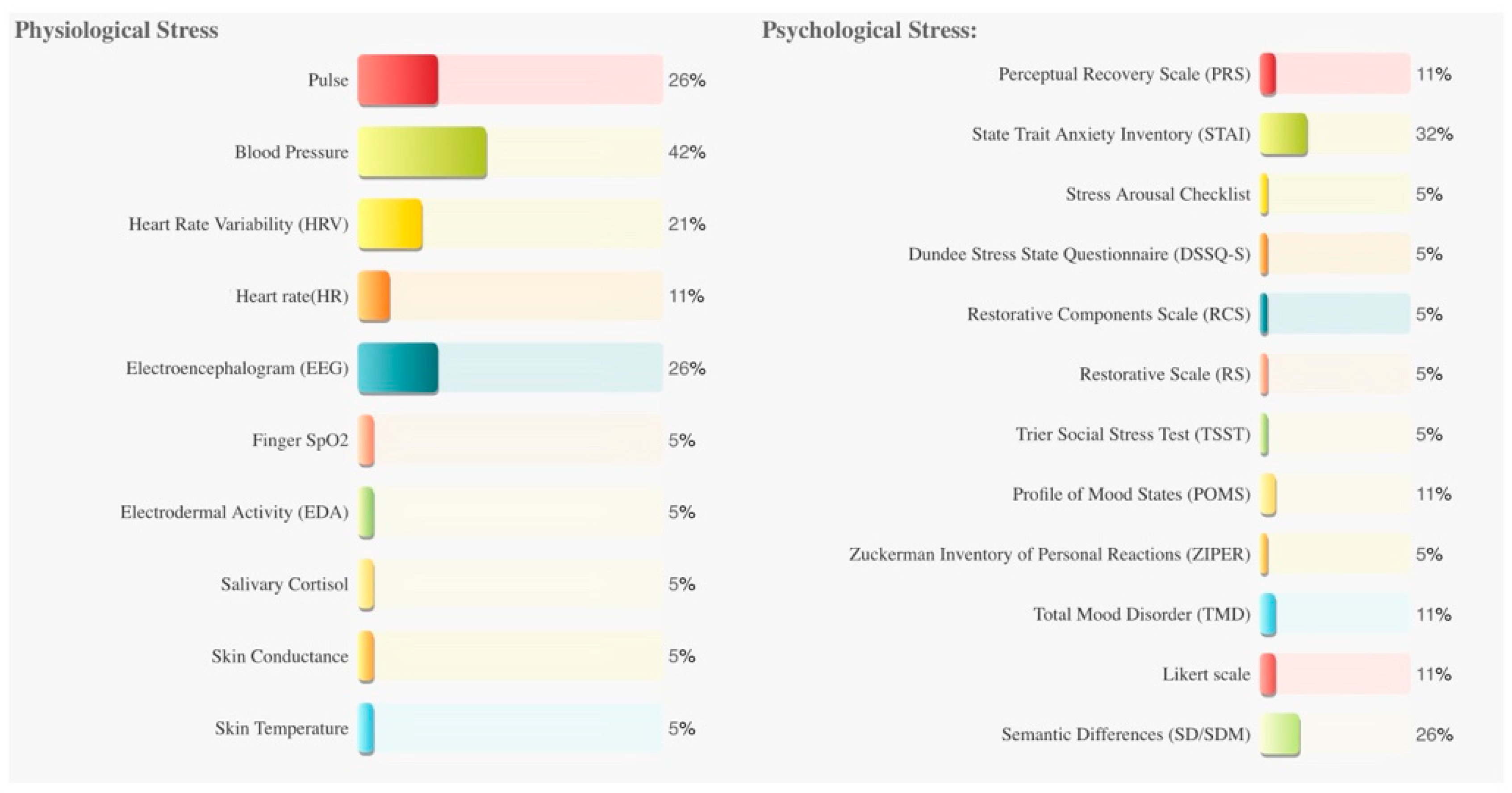 Ijerph 19 09778 g002 550