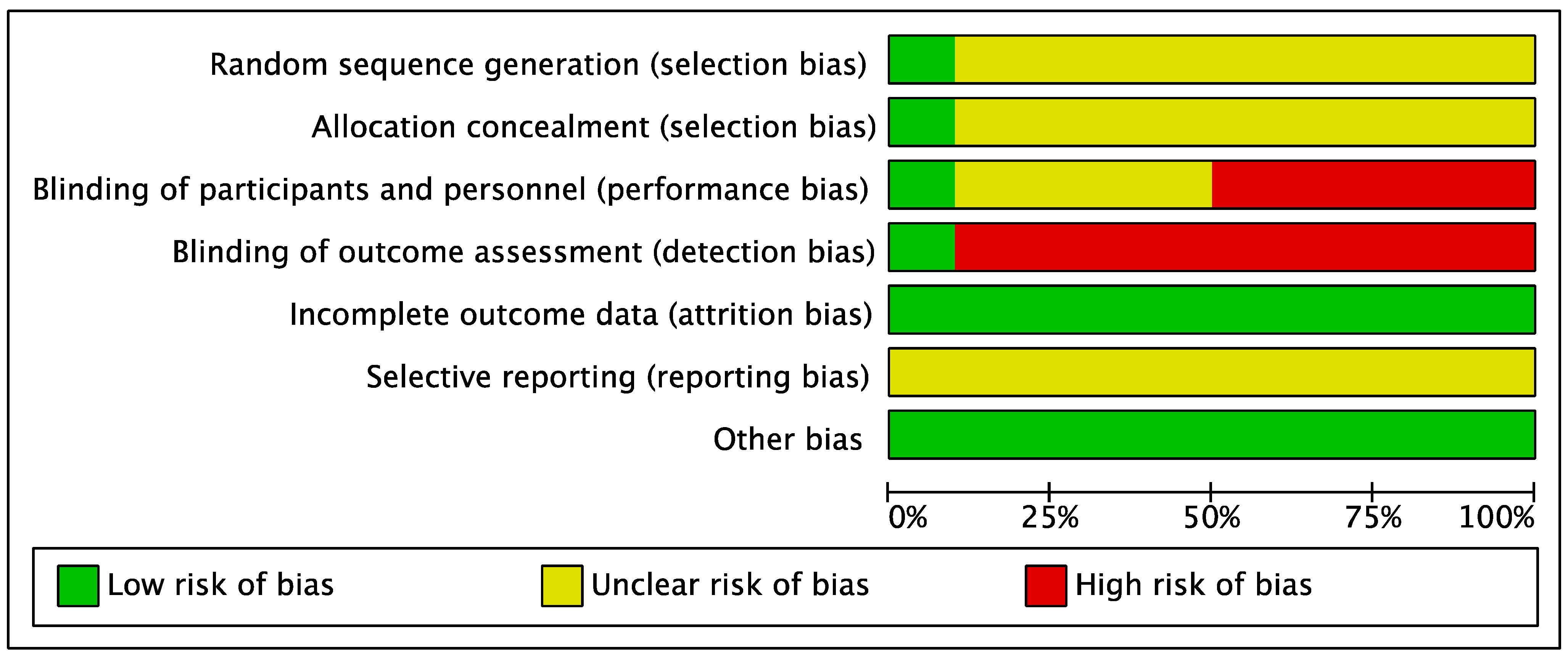 Ijerph 19 09778 g0a2 550