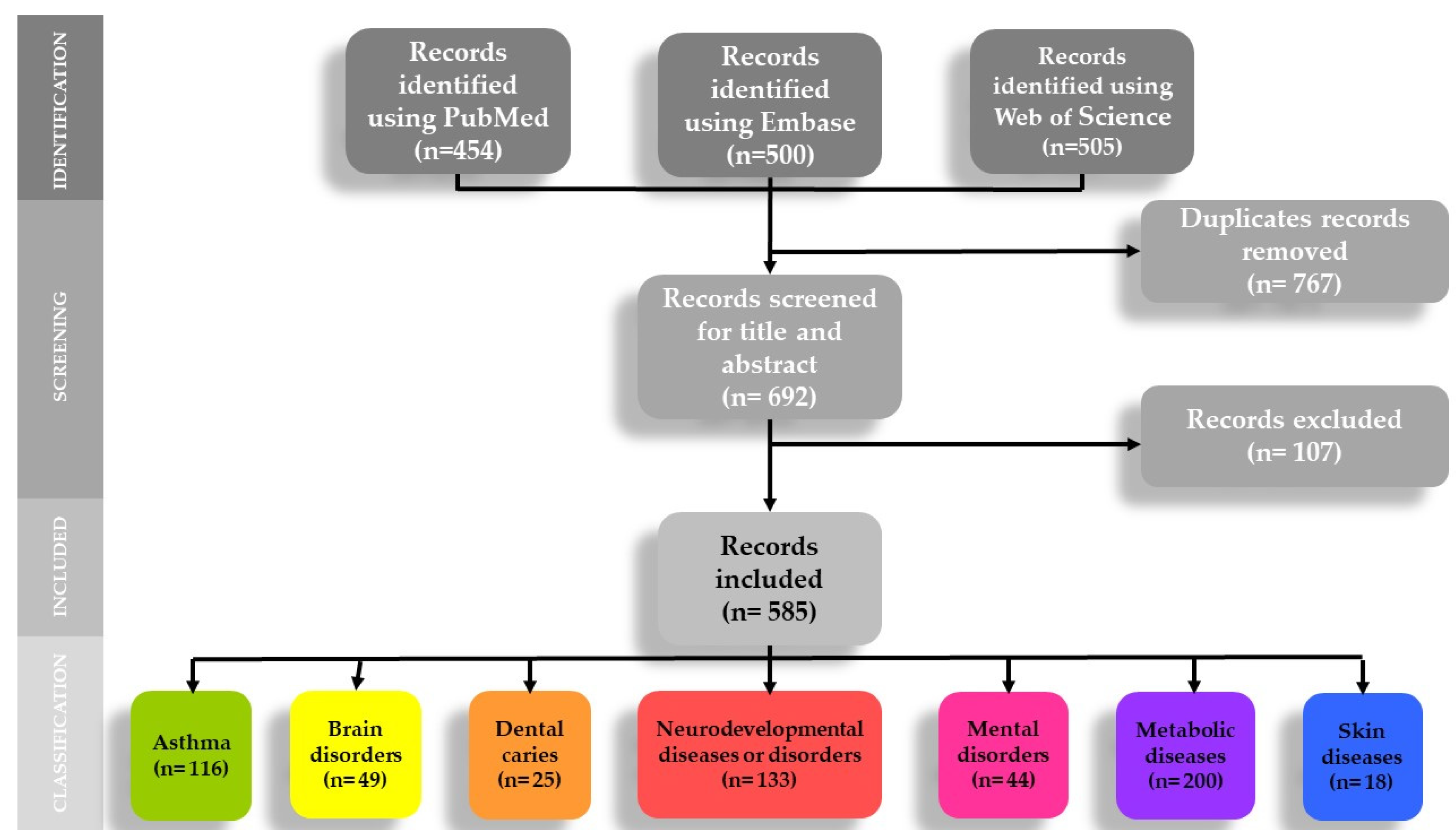 Ijerph 19 09787 g001 550