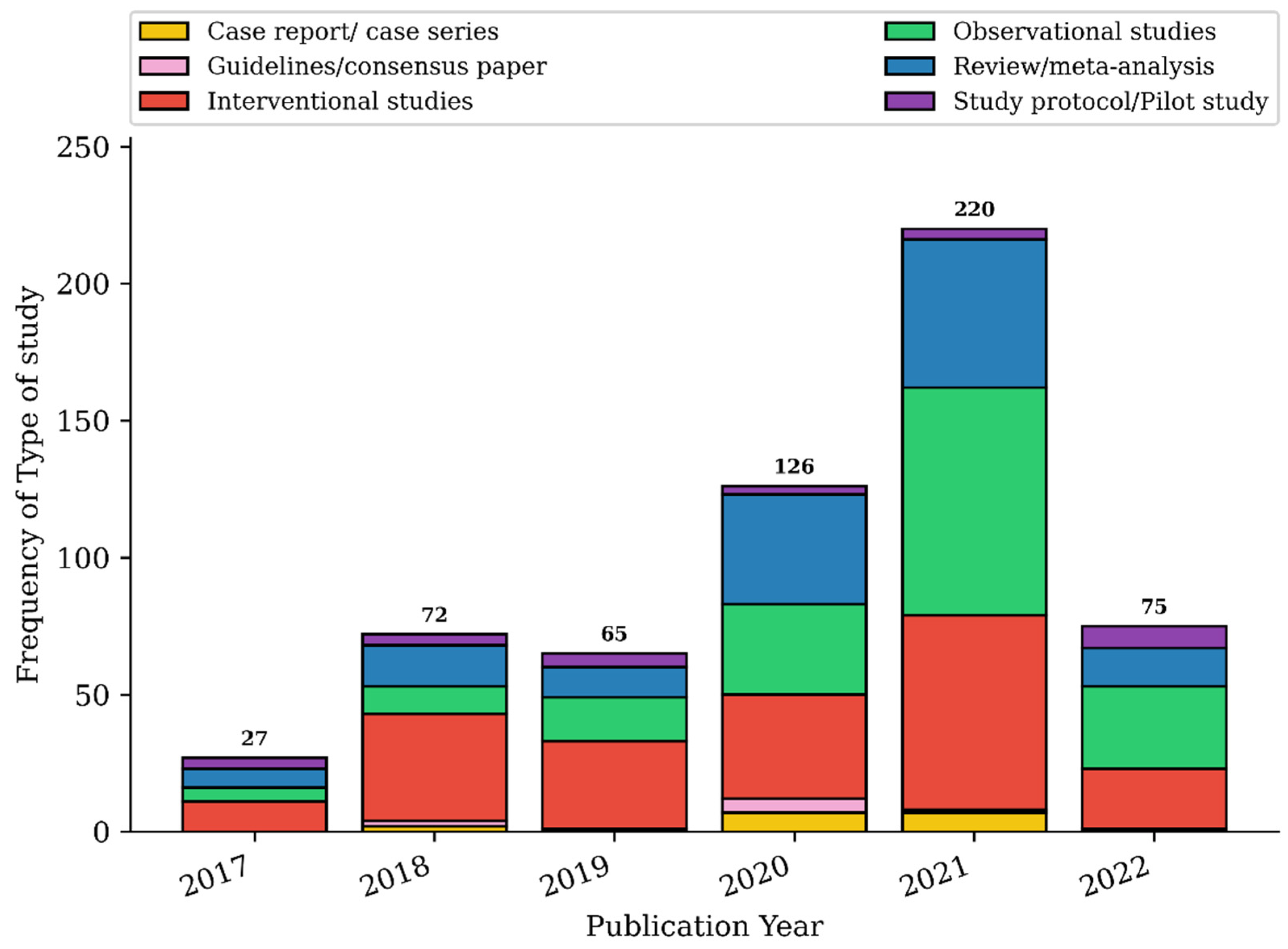 Ijerph 19 09787 g003 550
