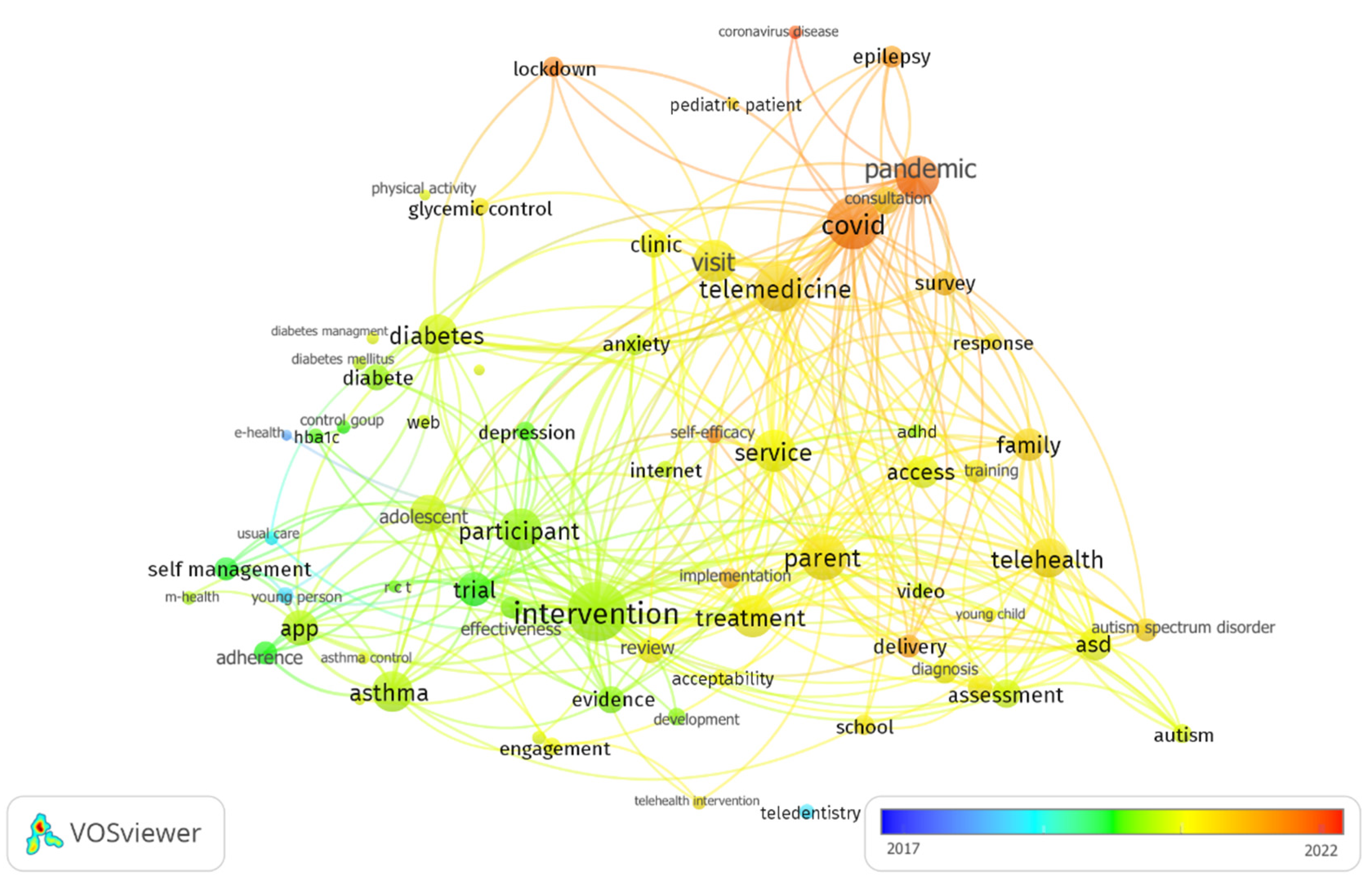 Ijerph 19 09787 g004 550