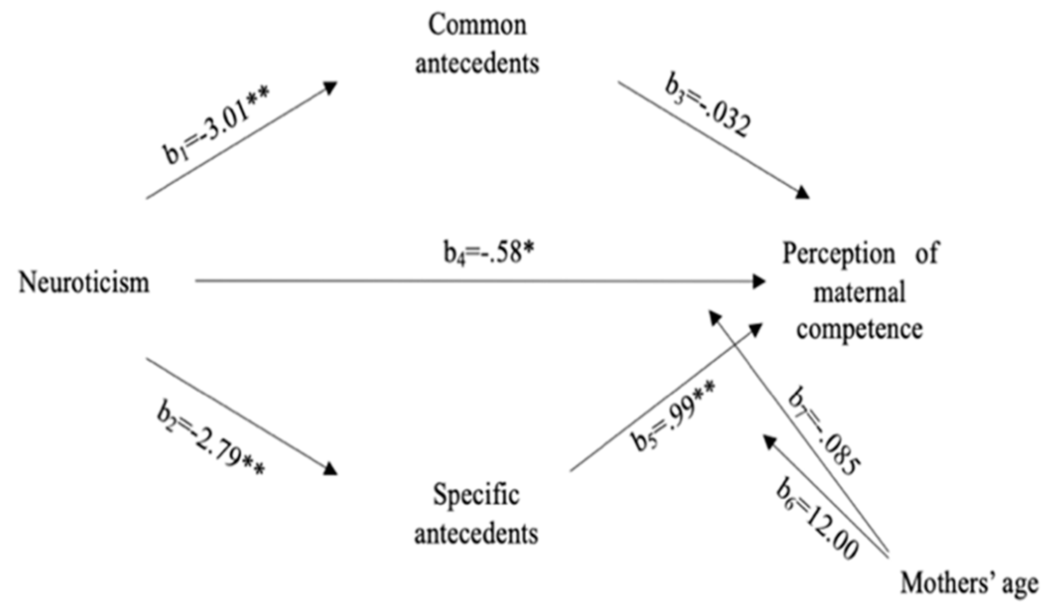 Ijerph 19 09791 g001 550