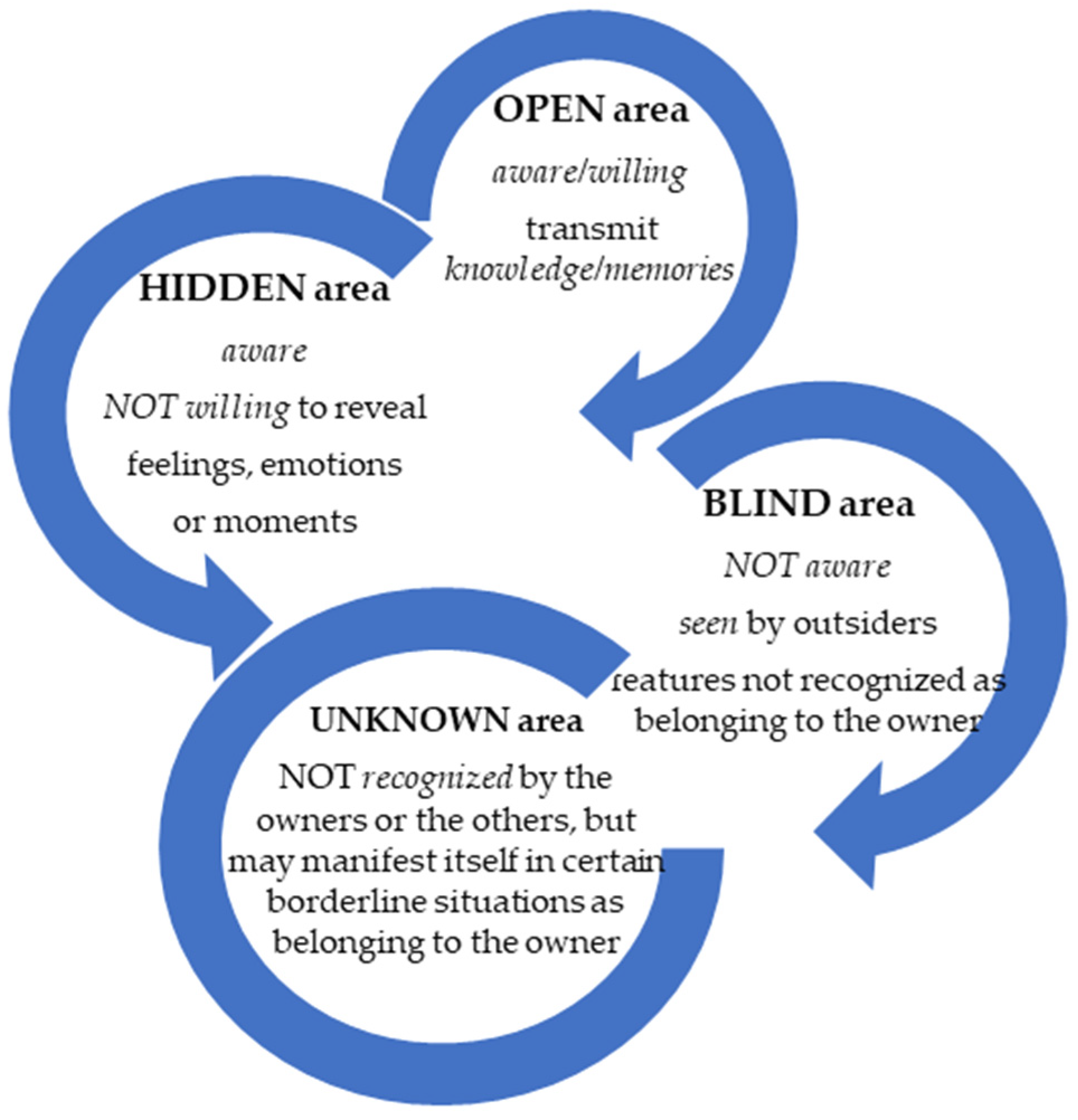 Ijerph 19 09796 g001