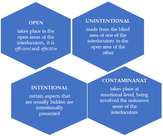 Analysis of Sustainable Communication Patterns during the Telework 