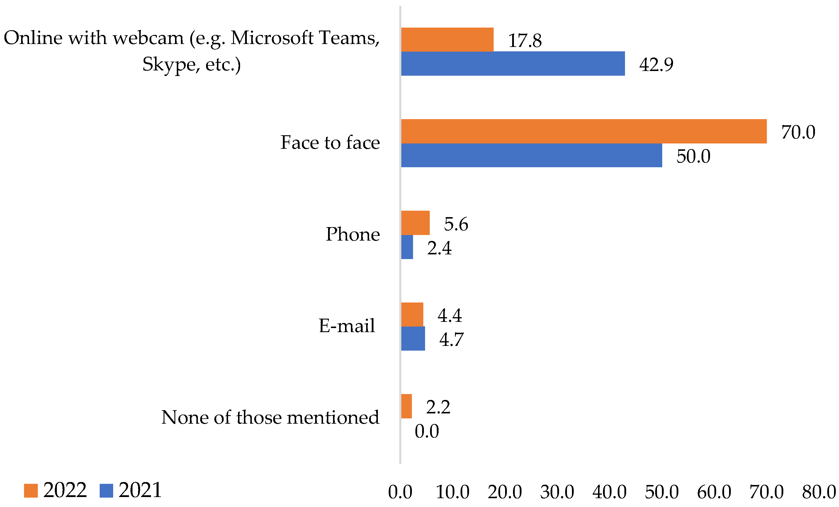 Ijerph 19 09796 g003