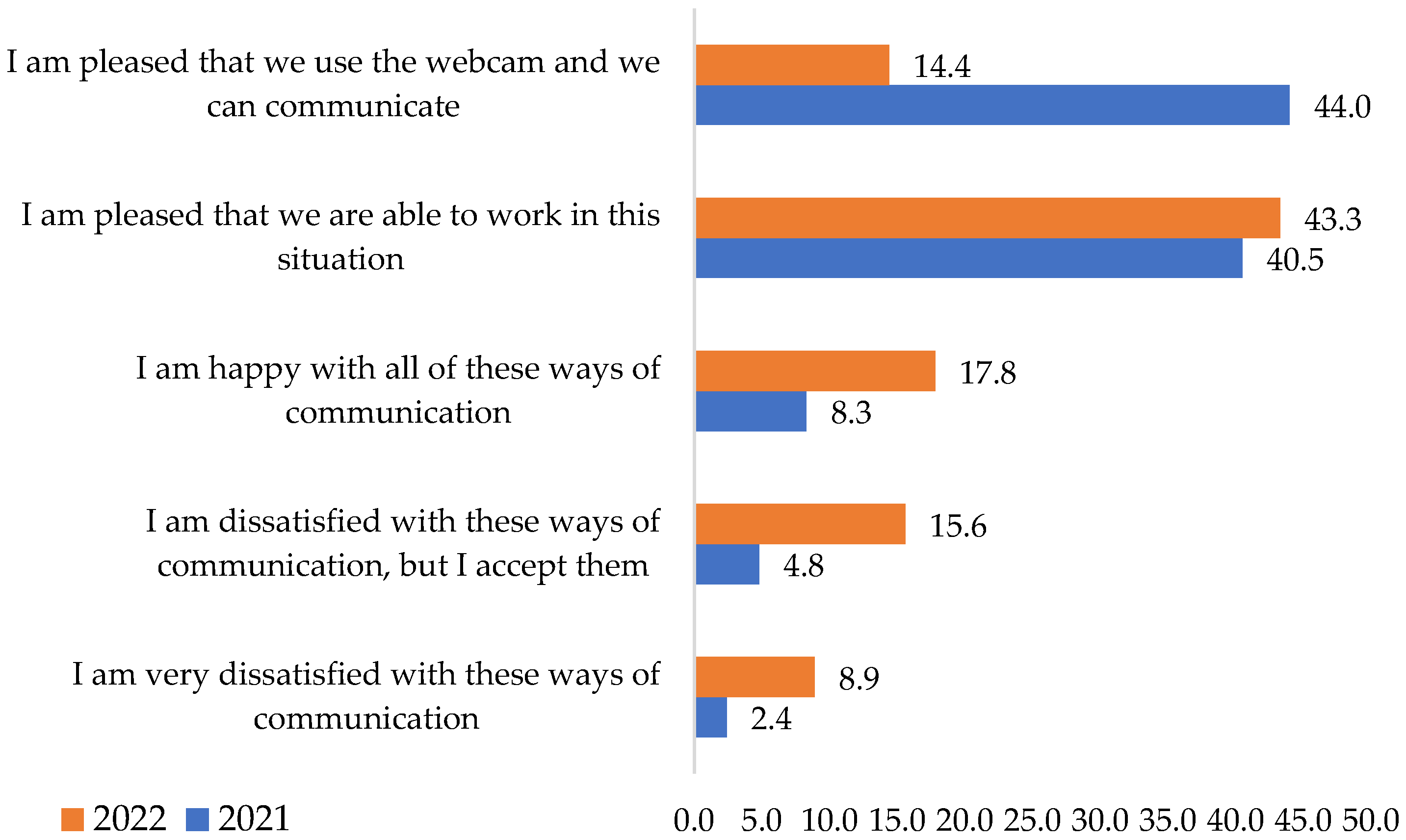 Ijerph 19 09796 g004