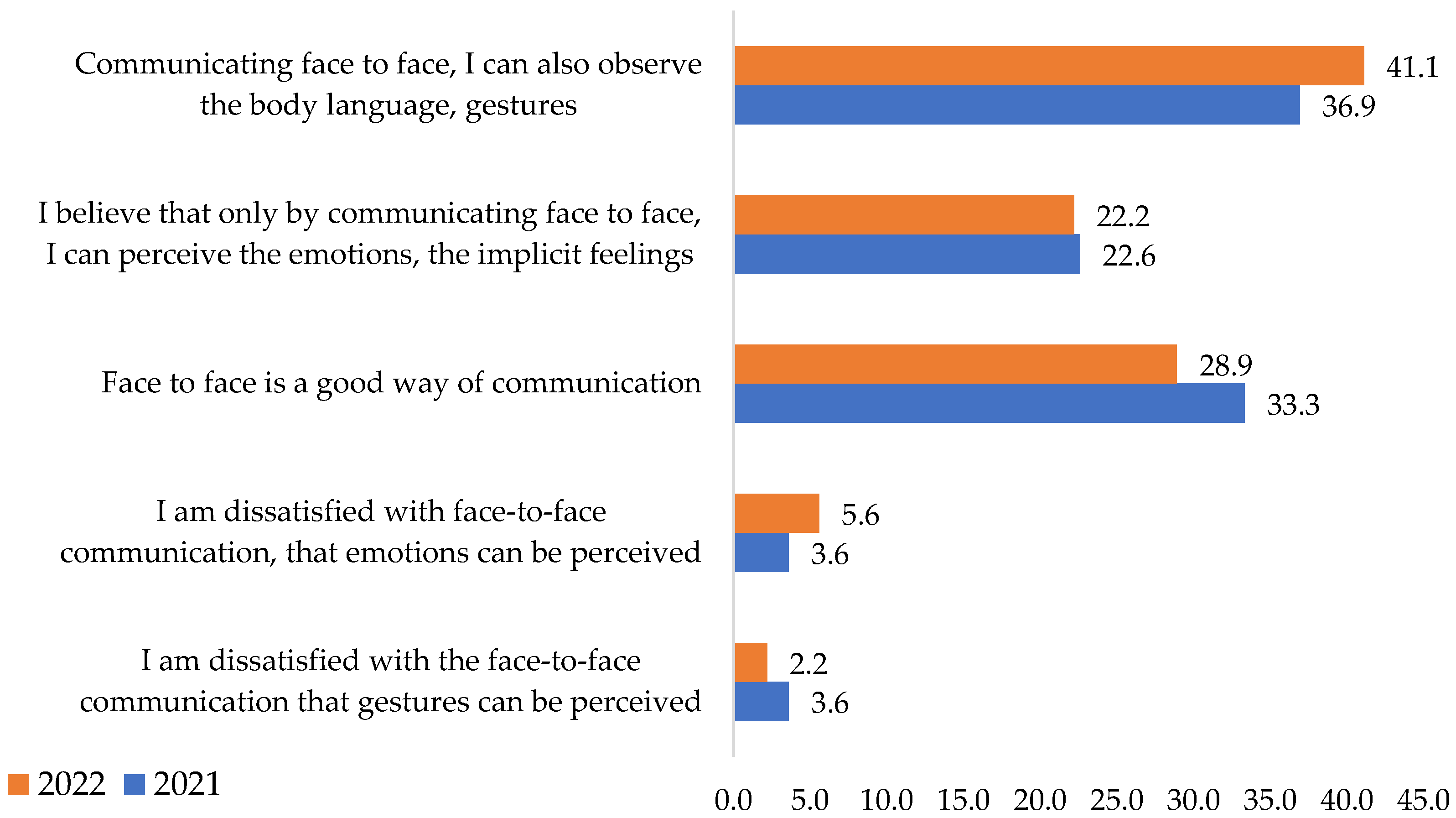 Ijerph 19 09796 g005