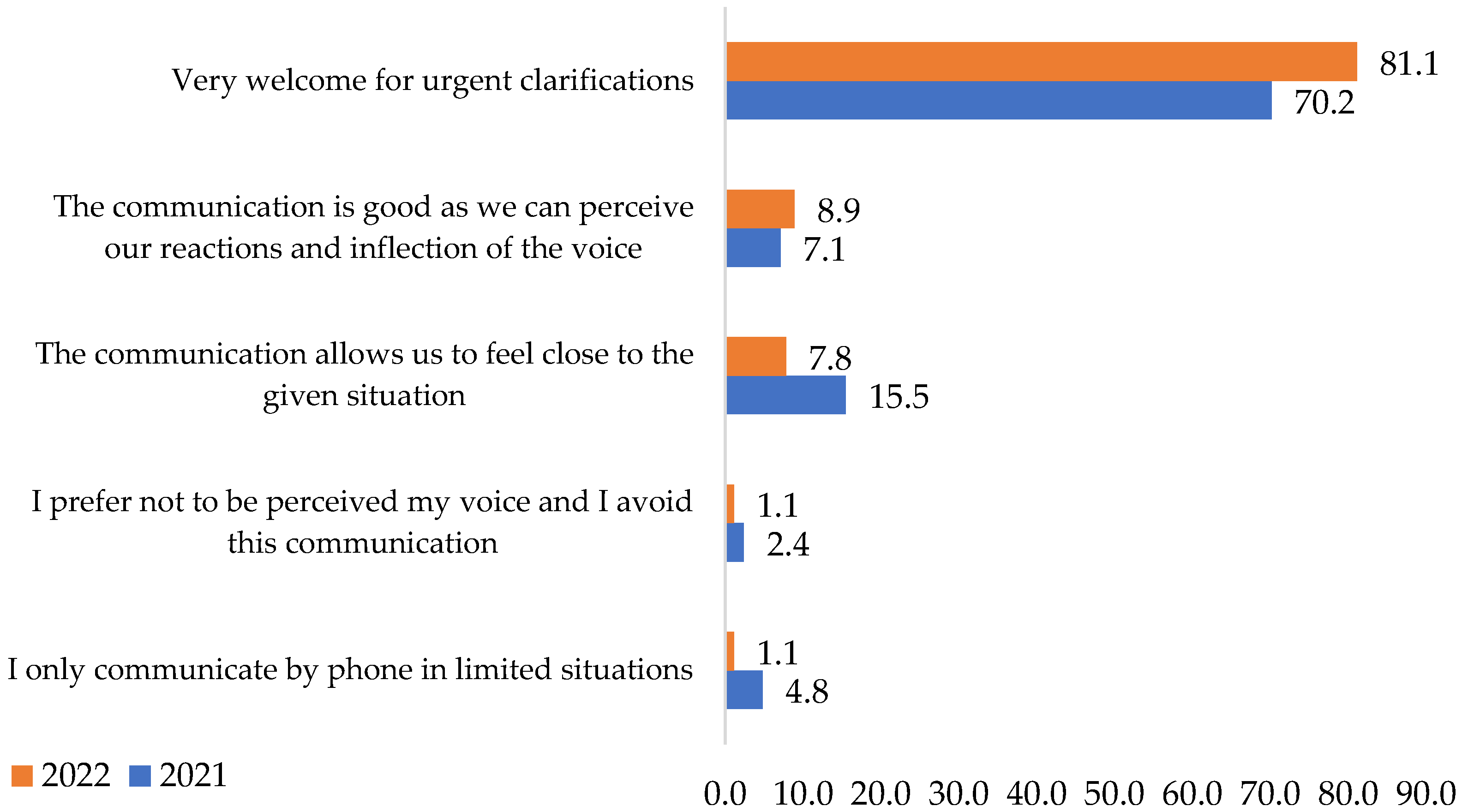 Ijerph 19 09796 g006