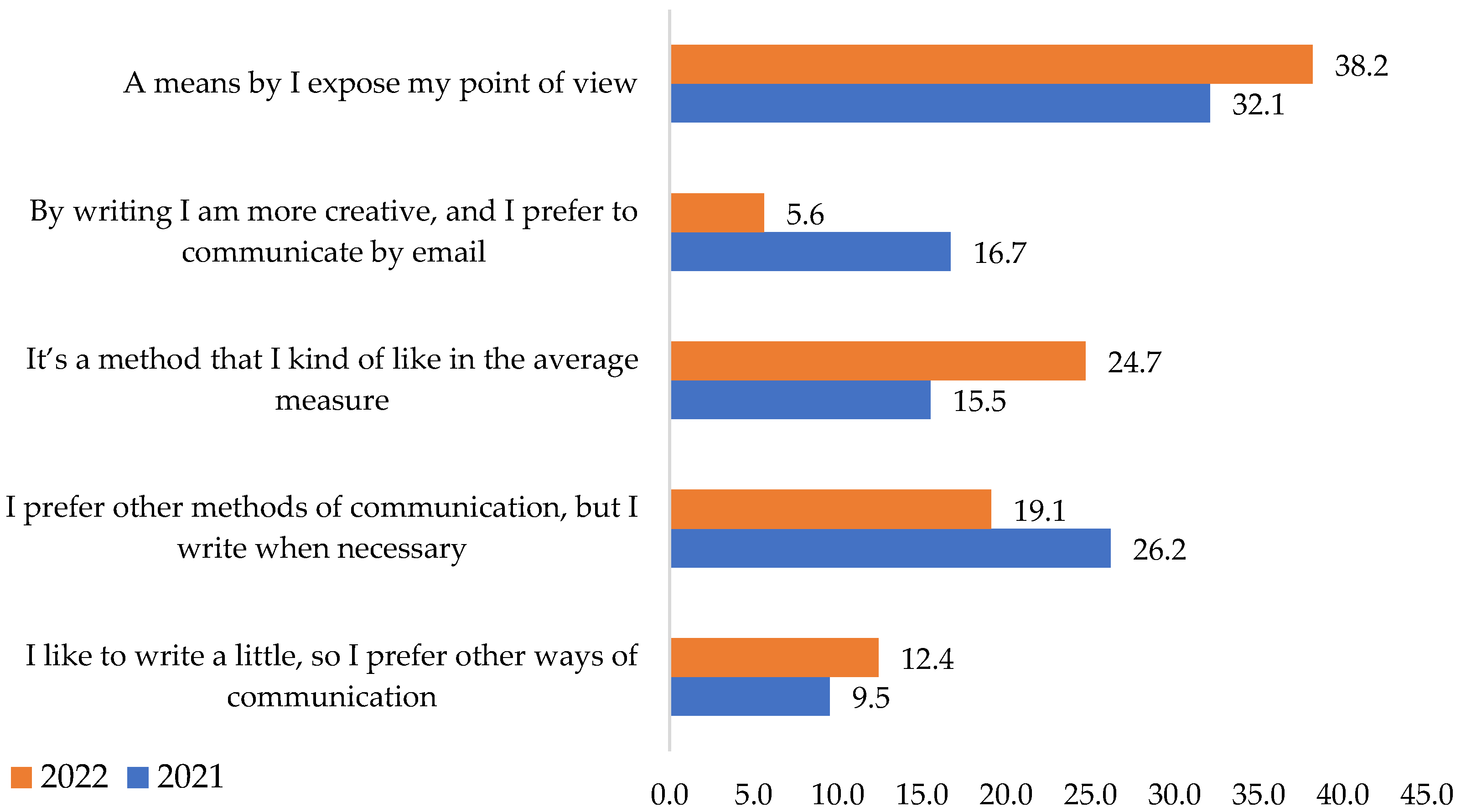 Ijerph 19 09796 g007