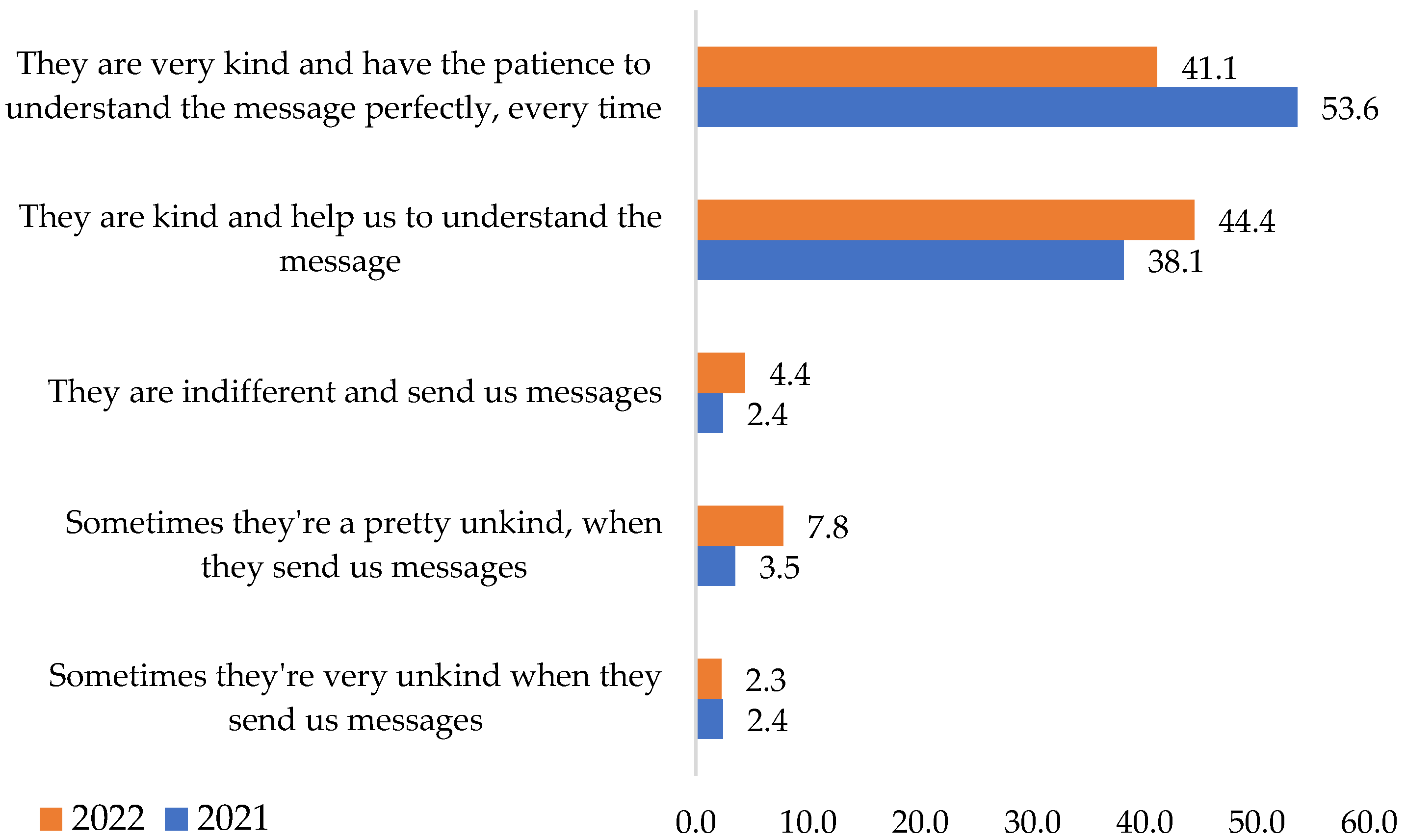 Ijerph 19 09796 g010