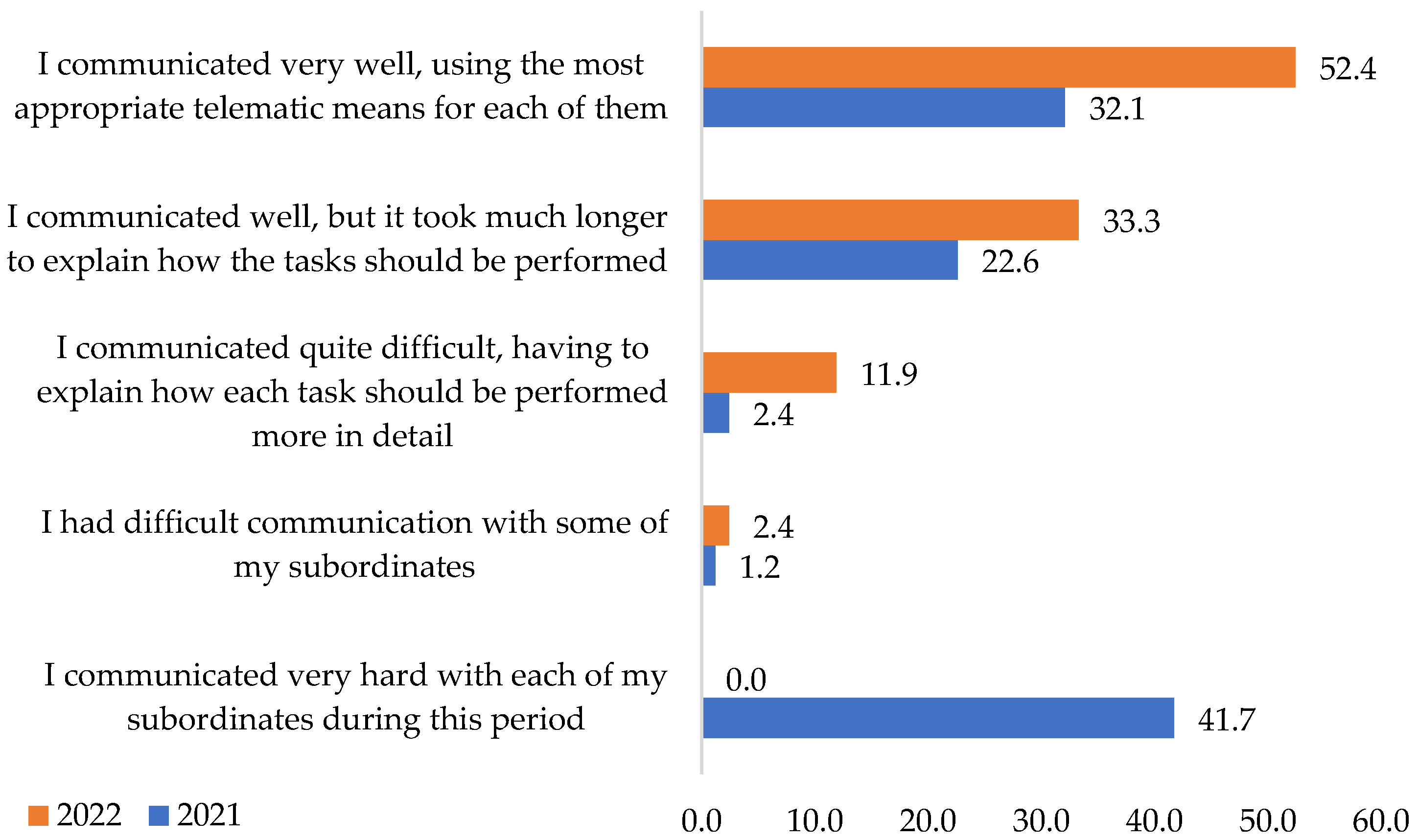 Ijerph 19 09796 g011