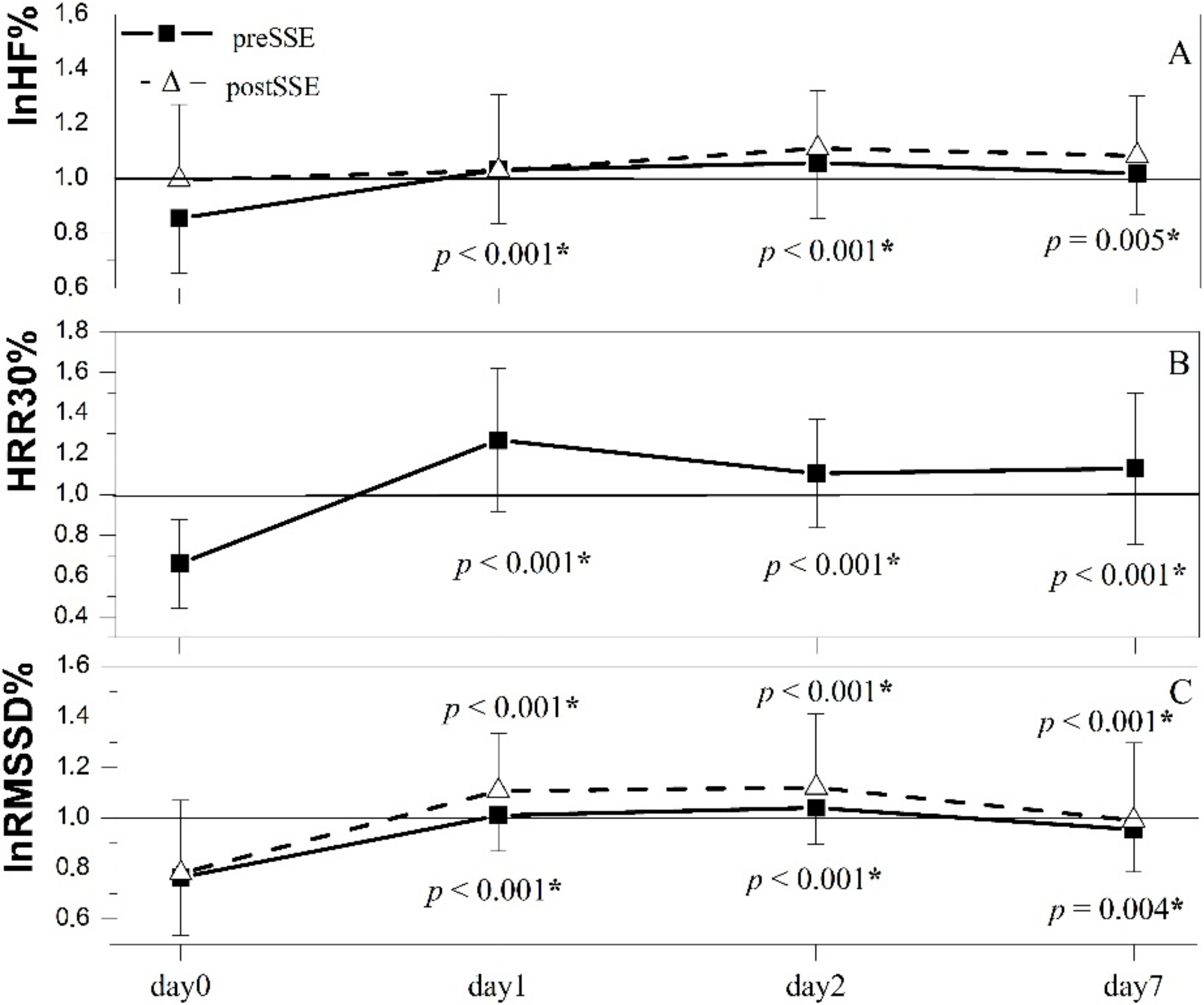 Ijerph 19 09797 g003 550