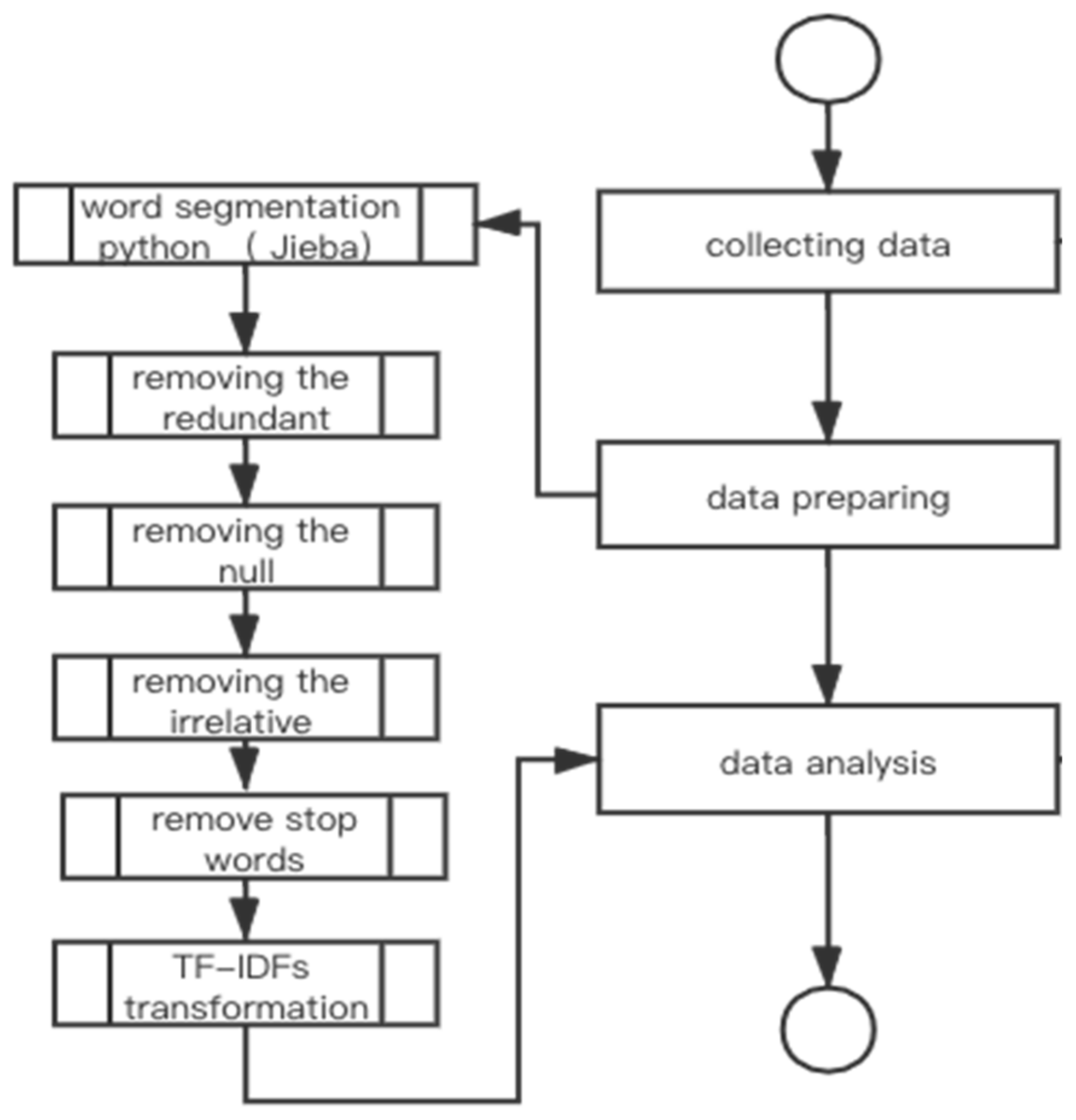 Ijerph 19 09800 g001