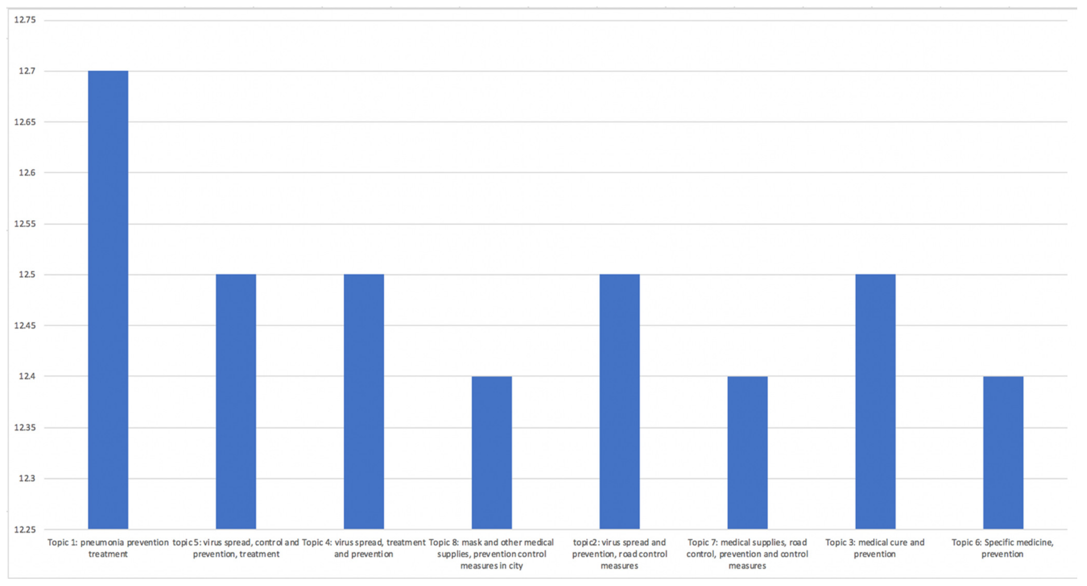 Ijerph 19 09800 g005